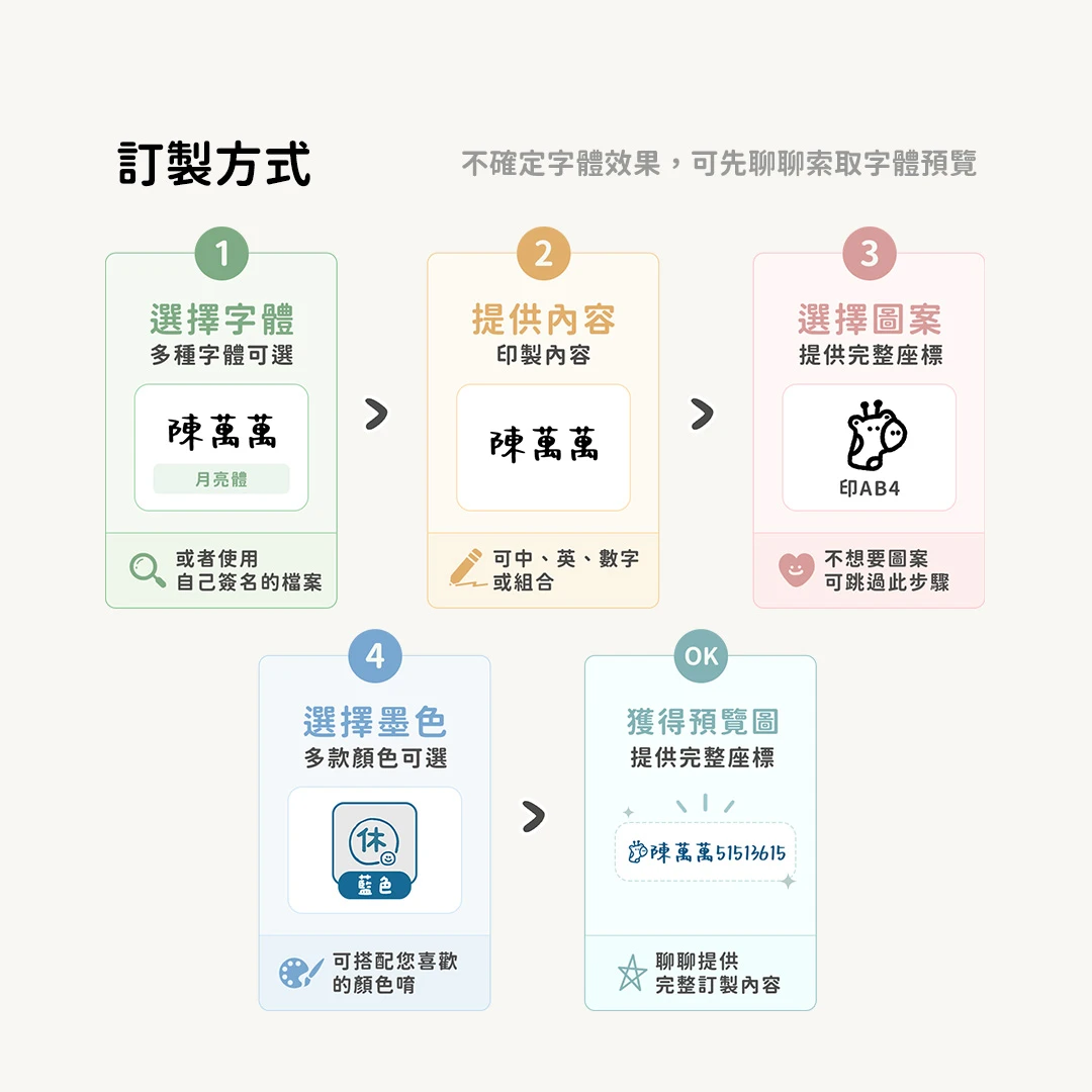 翻轉印章︙多字地址章