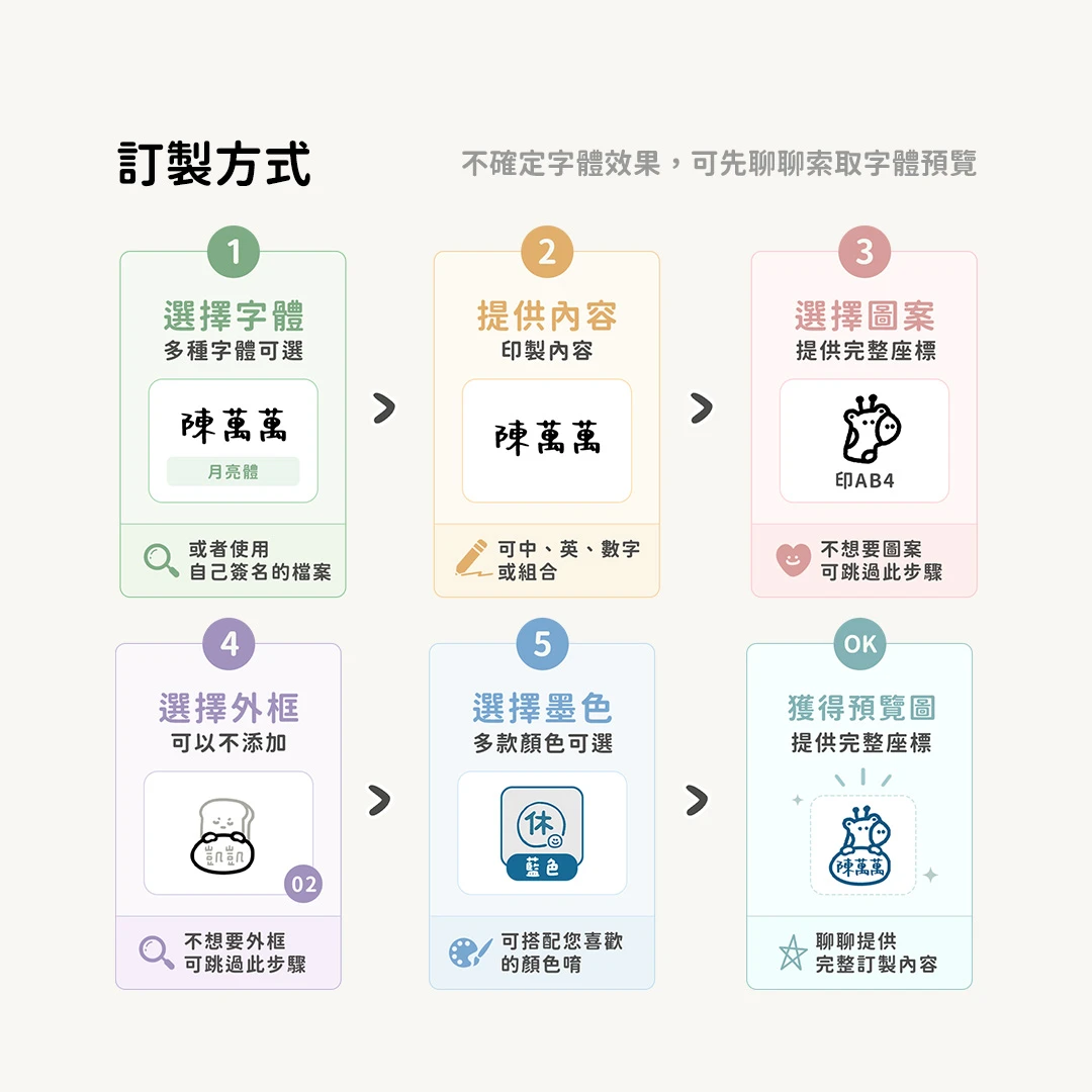 翻轉印章︙圓型𝟏.𝟐𝐜𝐦