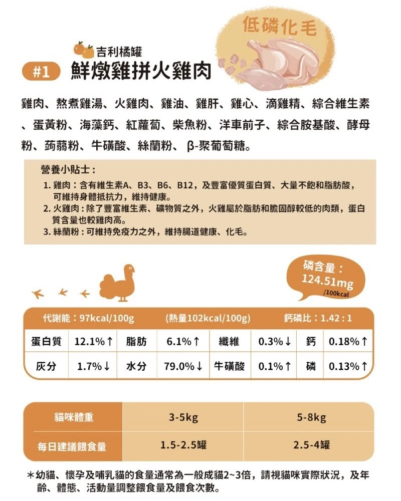 厚肉肉 主食罐 80g*24罐