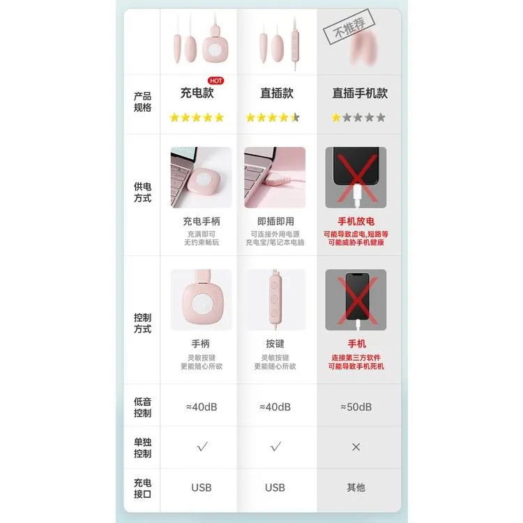 °• 𝘔𝘖𝘔𝘖𝘕𝘈 •°🫧台灣現貨🫰十段變頻 USB即插即用 充電 快感跳蛋 蜜豆刺激 神器 陰蒂刺激 G點刺激