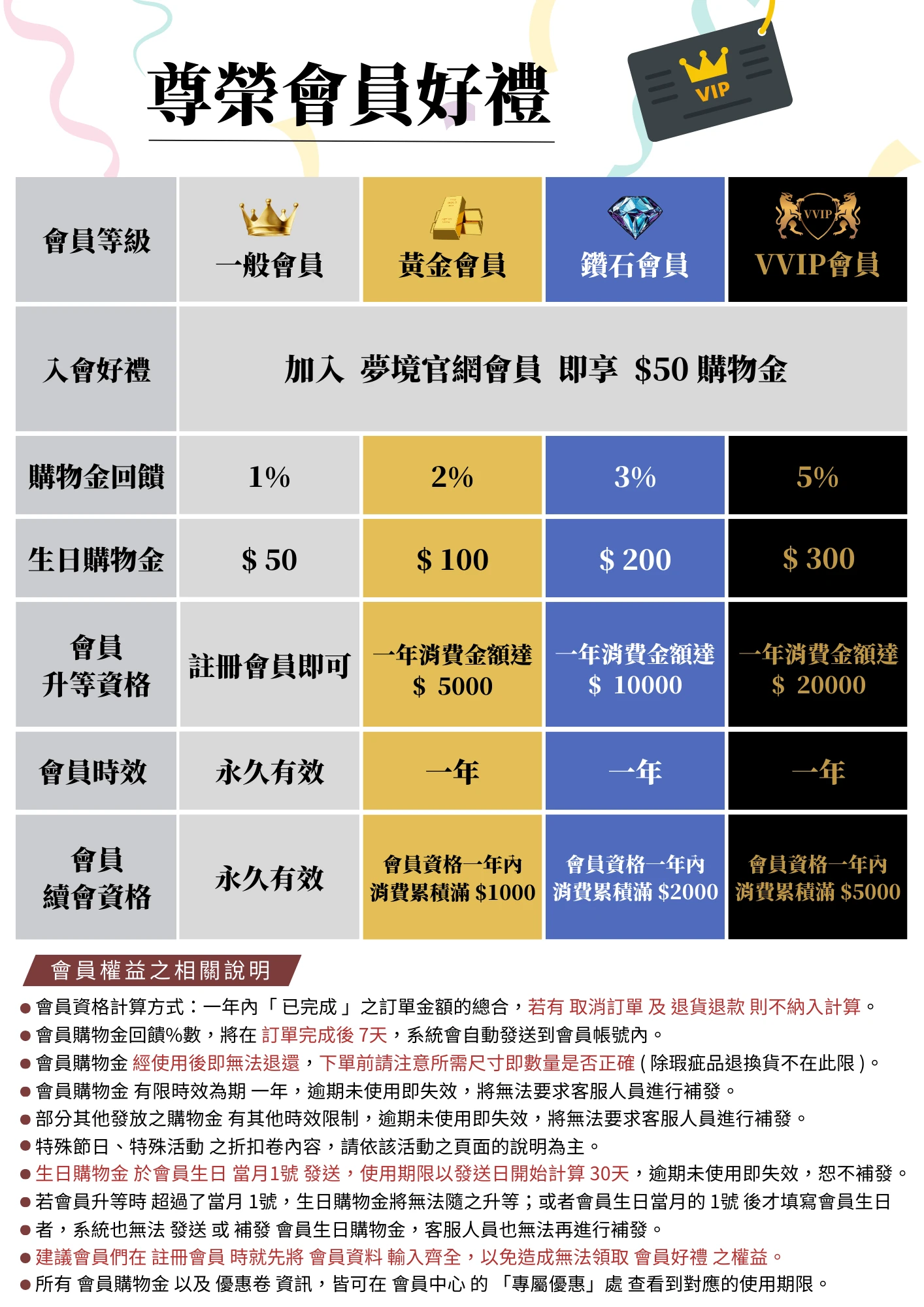 註冊會員享好禮｜享會員專屬商品價格｜生日購物金｜會員分潤活動