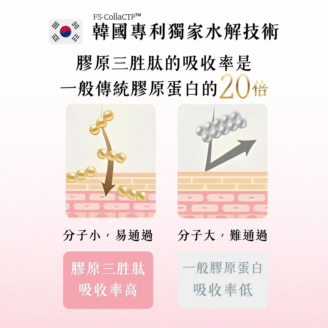 簡單美 SB | 好肌蕙-膠原蛋白三胜肽+維他命C