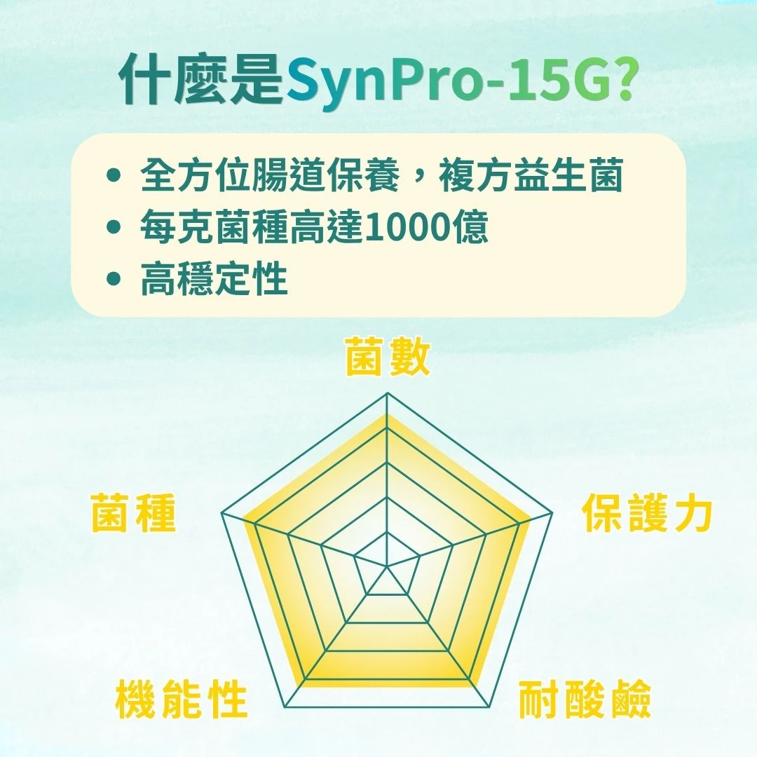 syn-pro-15