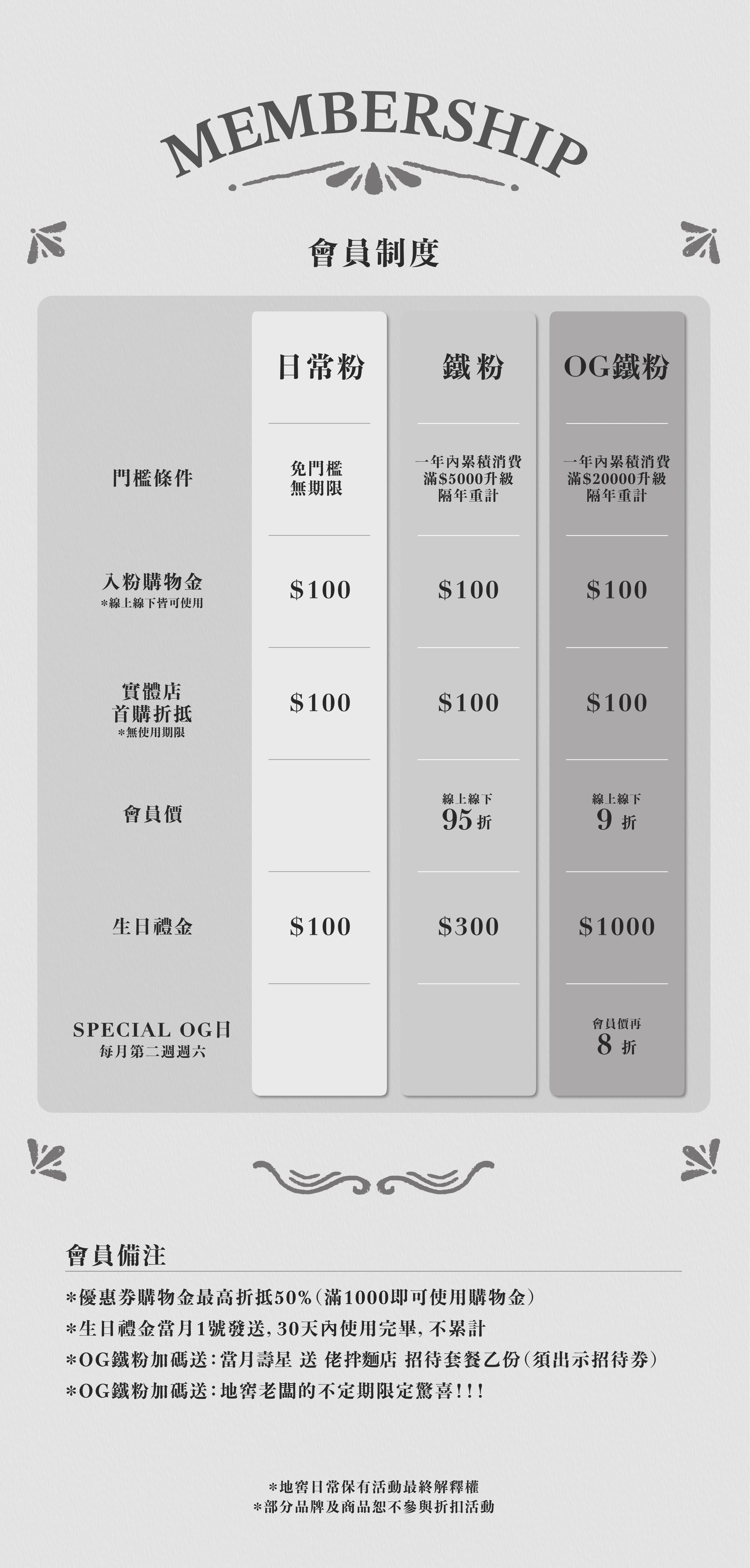 這就是地窖日常