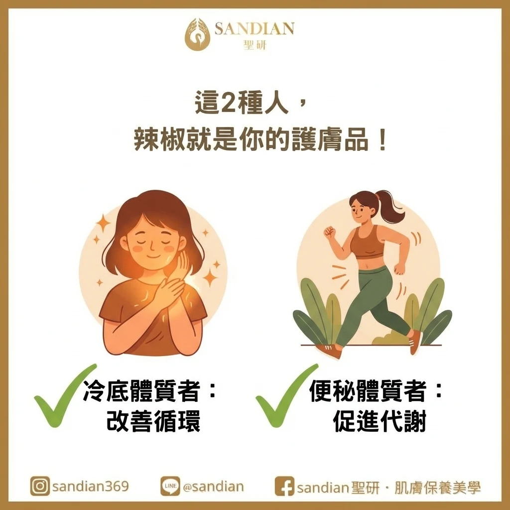 虛寒與氣滯體質之適合吃辣族群 analysis