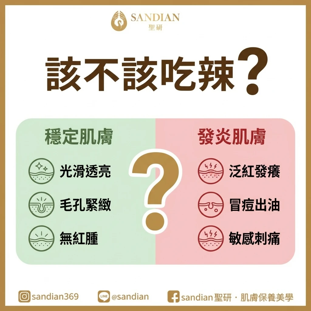 吃辣與否的膚況決策判斷流程圖