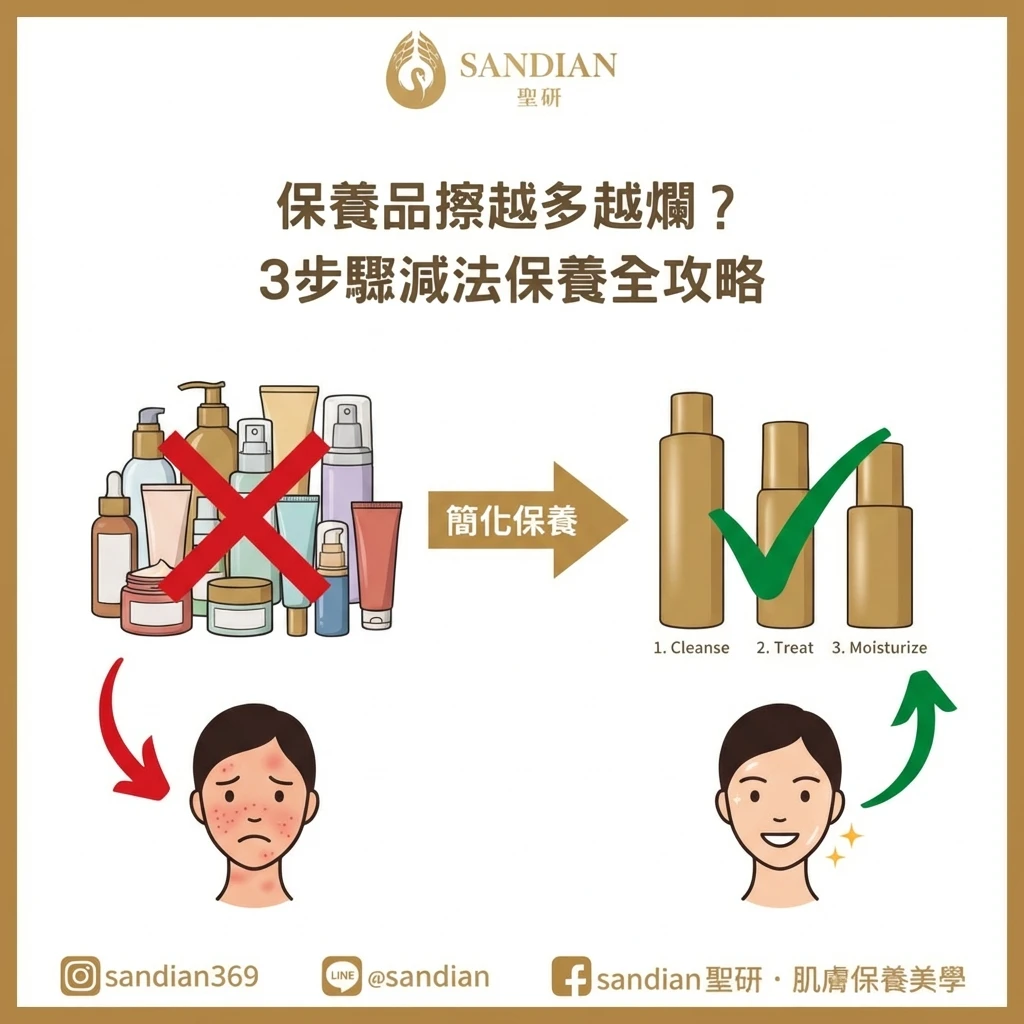 減法保養