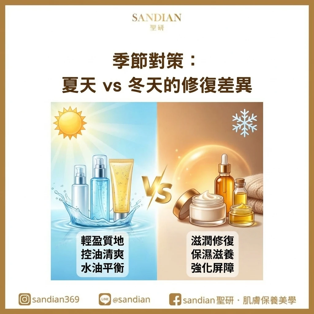不同季節的皮膚屏障修復策略建議圖
