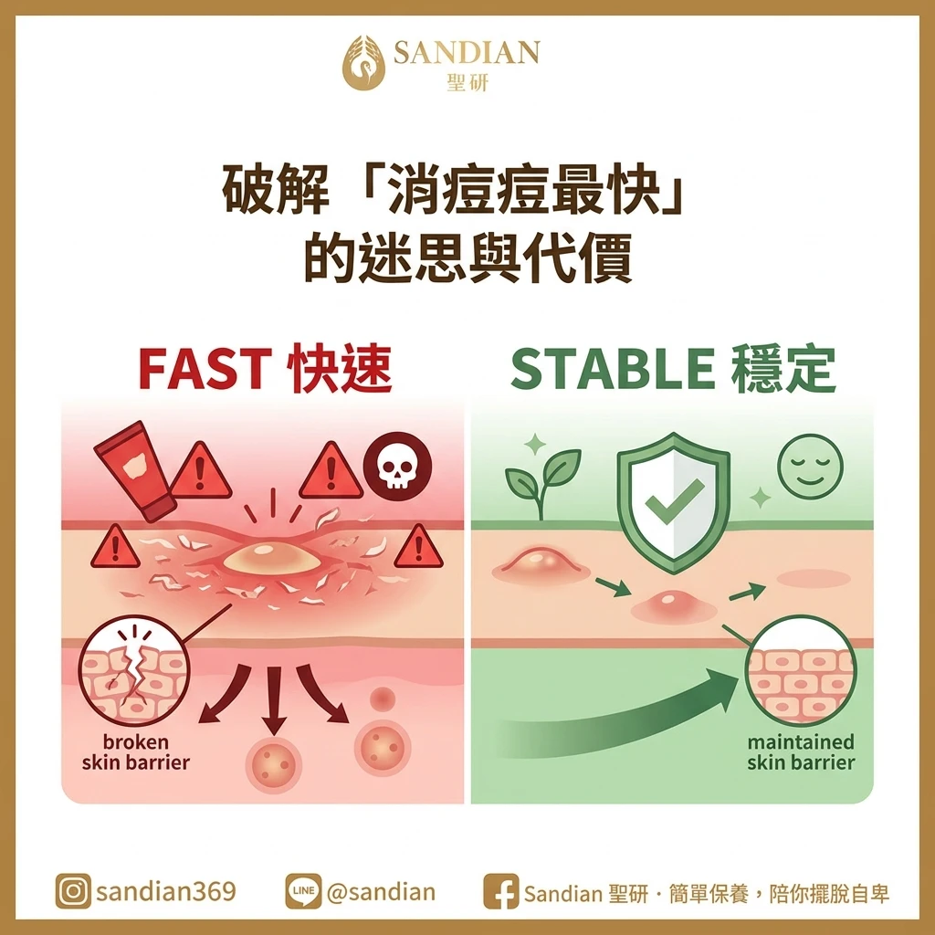 消除痘痘的迷思與代價