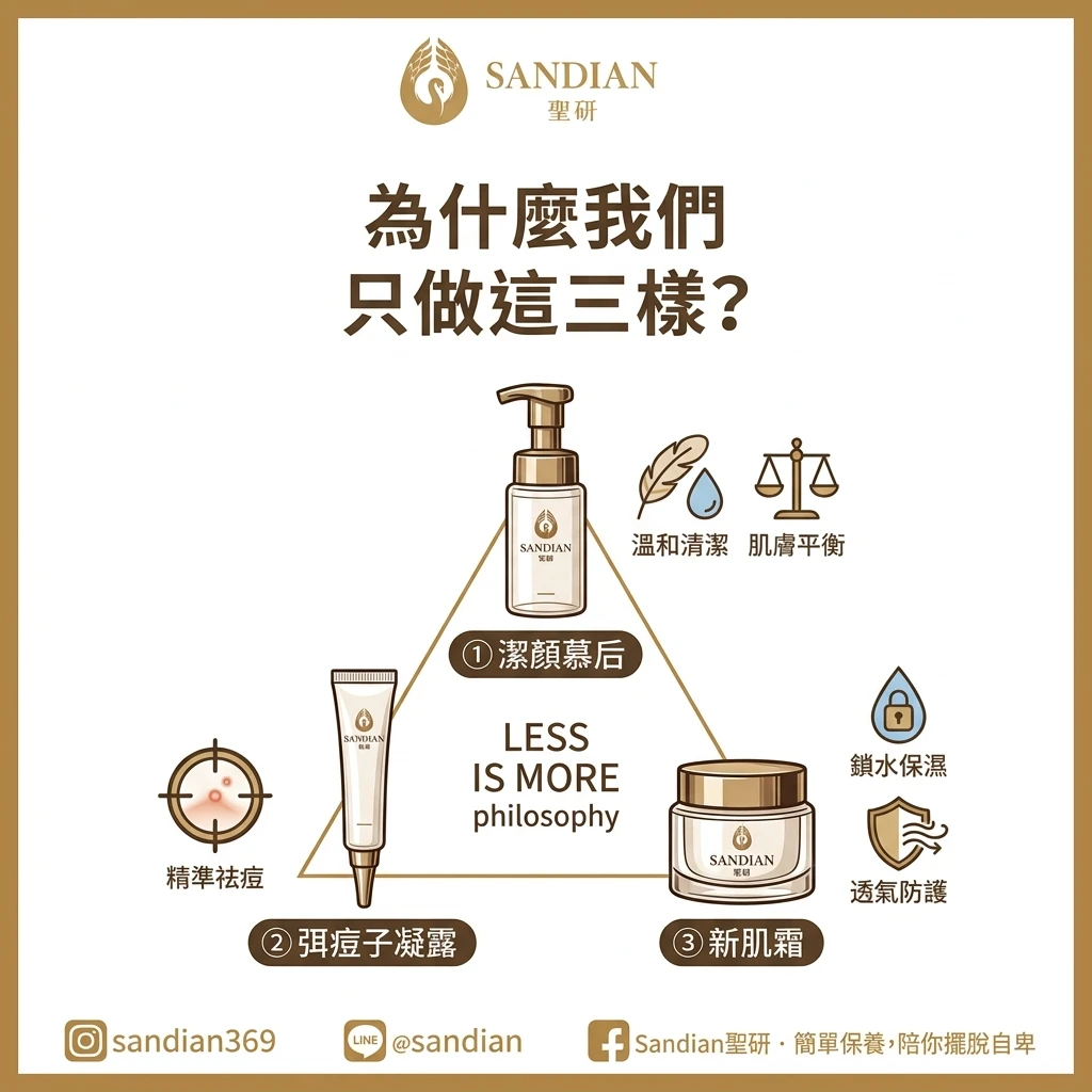 精準去痘