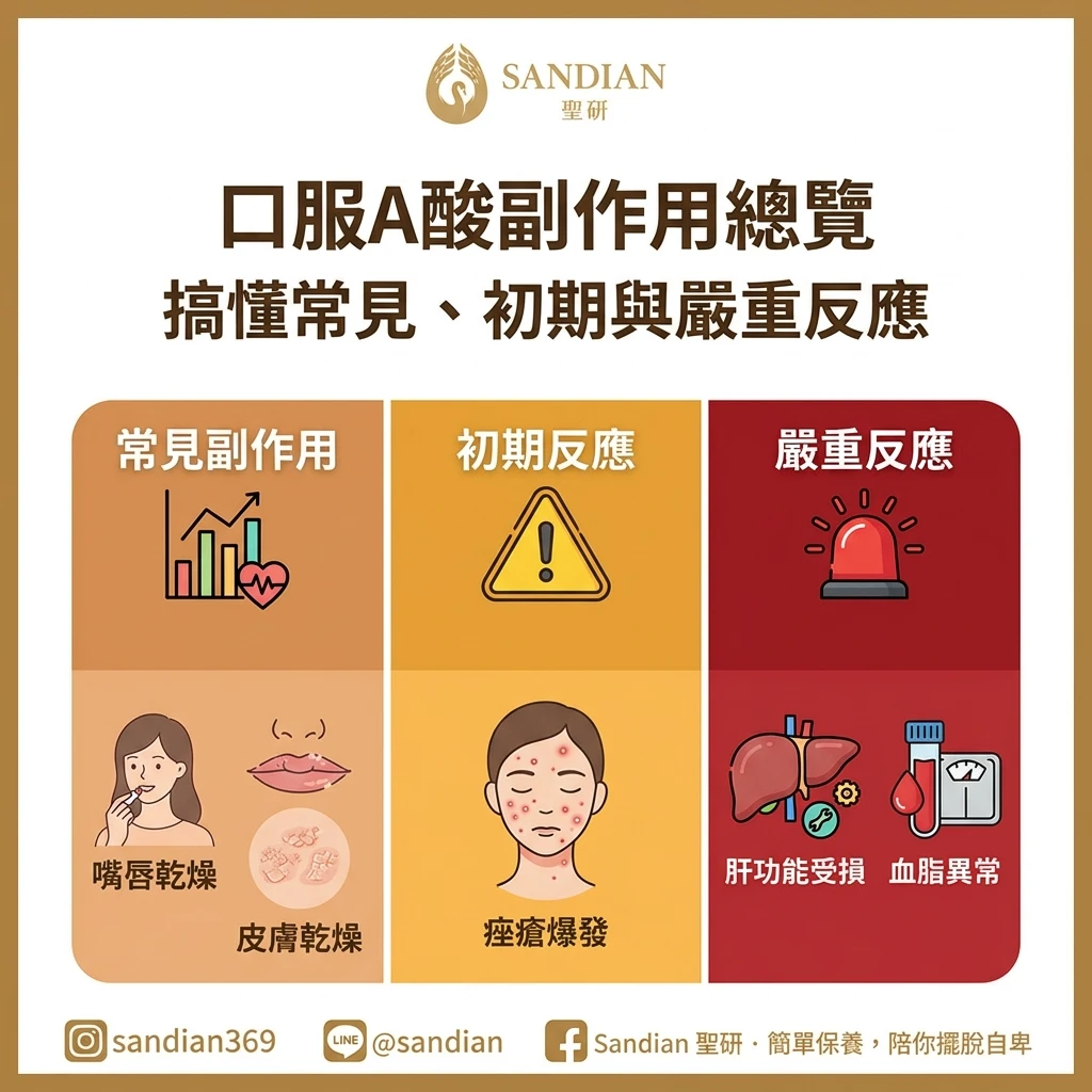 口服A酸副作用總覽:搞懂常見、初期與嚴重反應