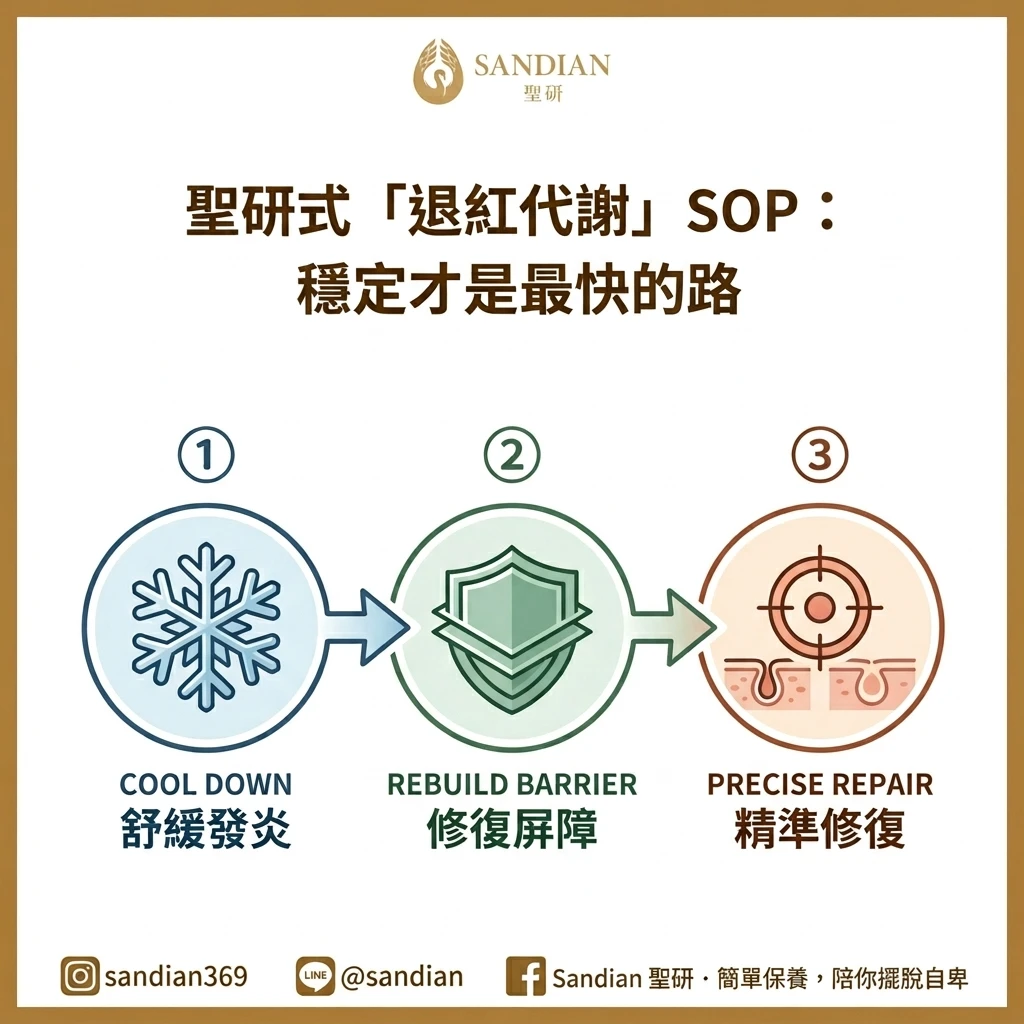 聖研式「退紅代謝」SOP:穩定才是最快的路