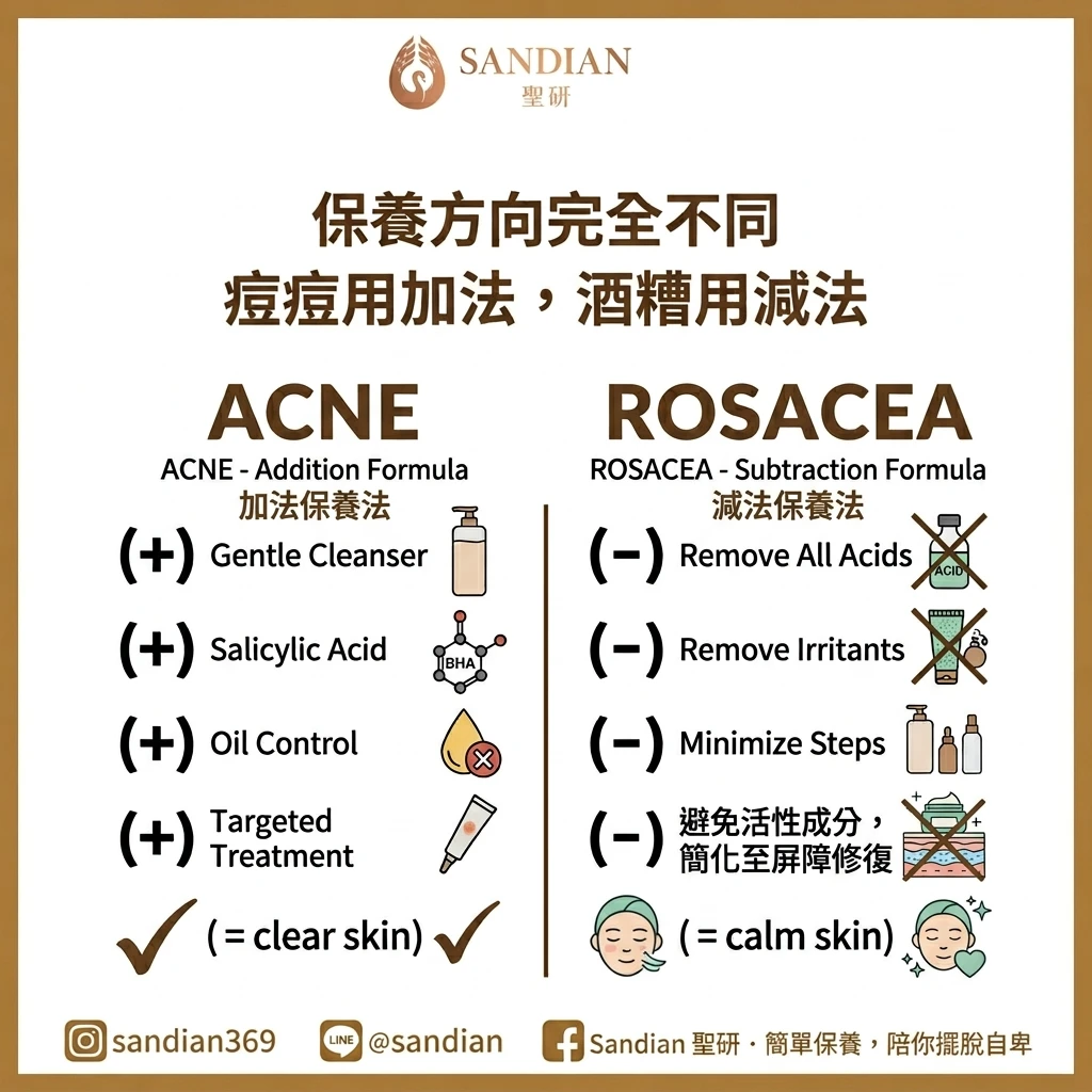 保養方向完全不同 痘痘用加法,酒糟用減法