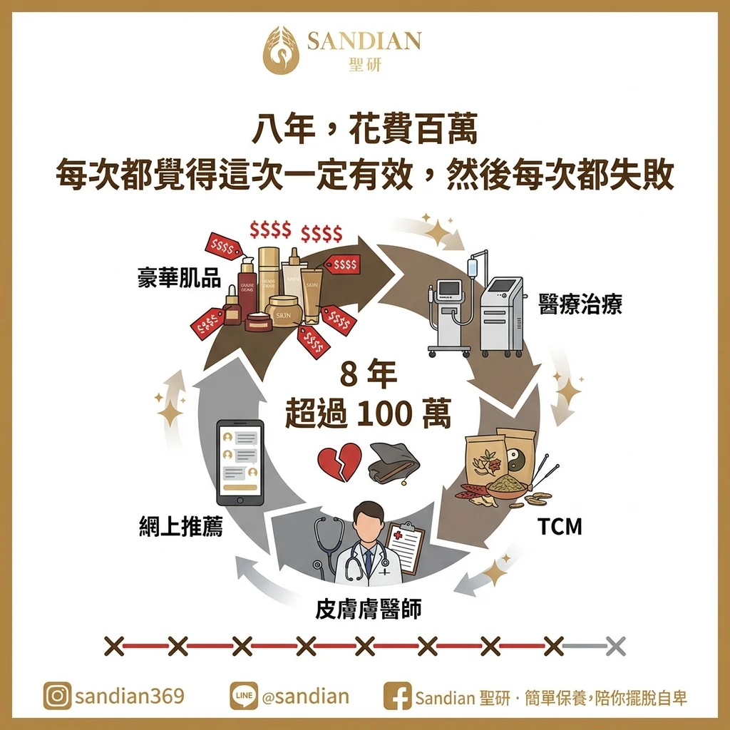 八年,花費百萬 每次都覺得這次一定有效,然後每次都失敗