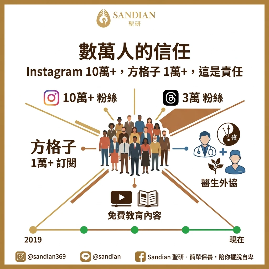 數萬人的信任 Instagram 10萬+,方格子 1萬+,這是責任