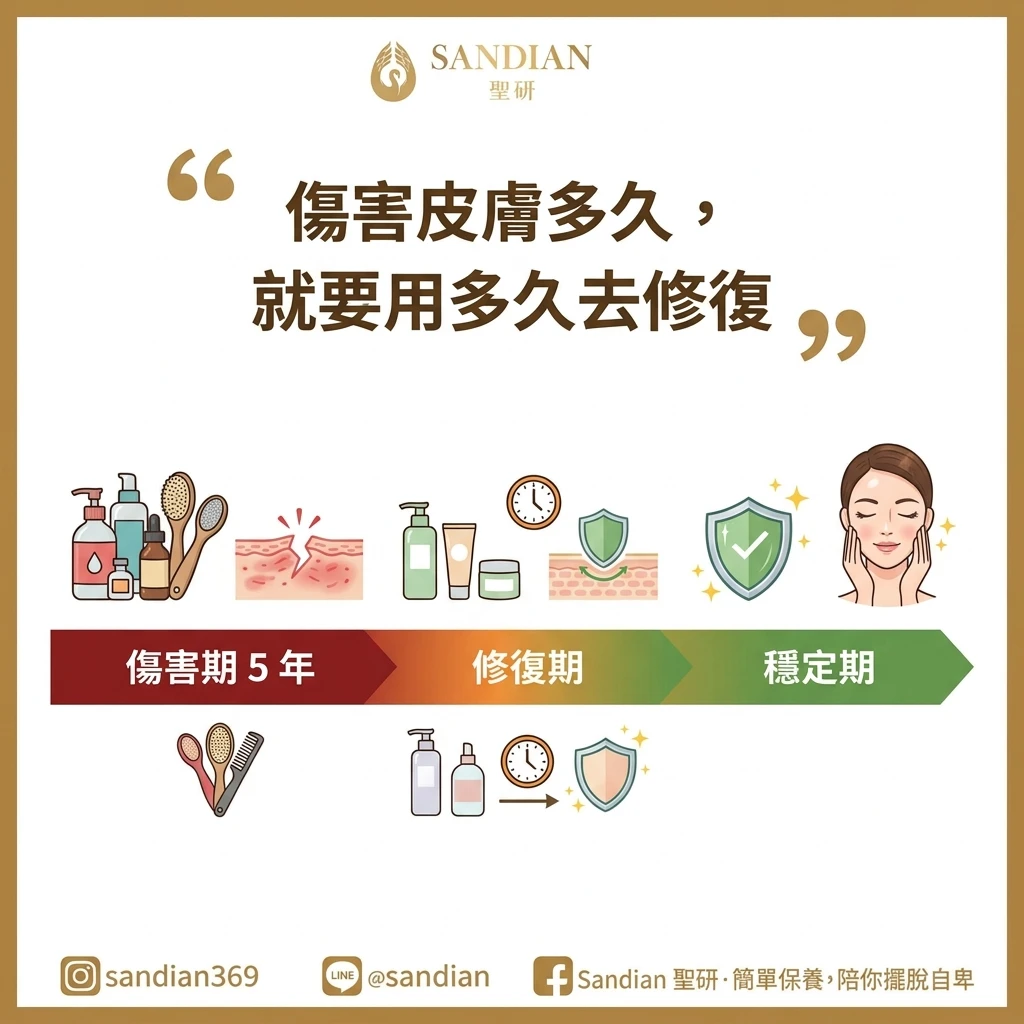 皮膚屏障修復要多久