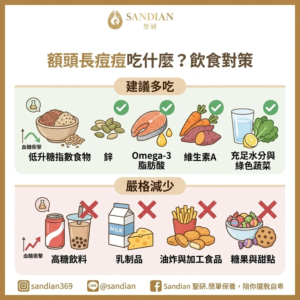 額頭長痘痘吃什麼？專業飲食對策完整攻略