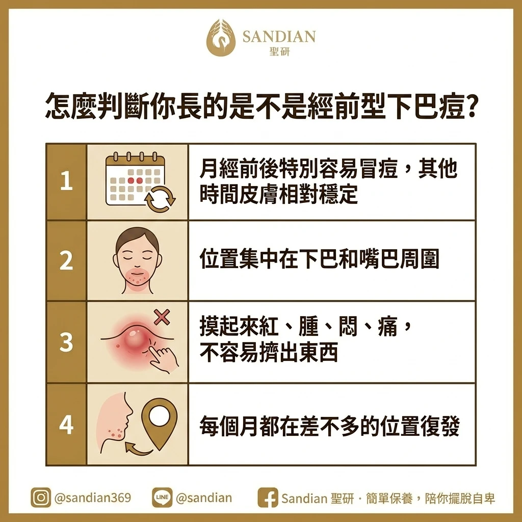 一、怎麼判斷你長的是不是經前型下巴痘？