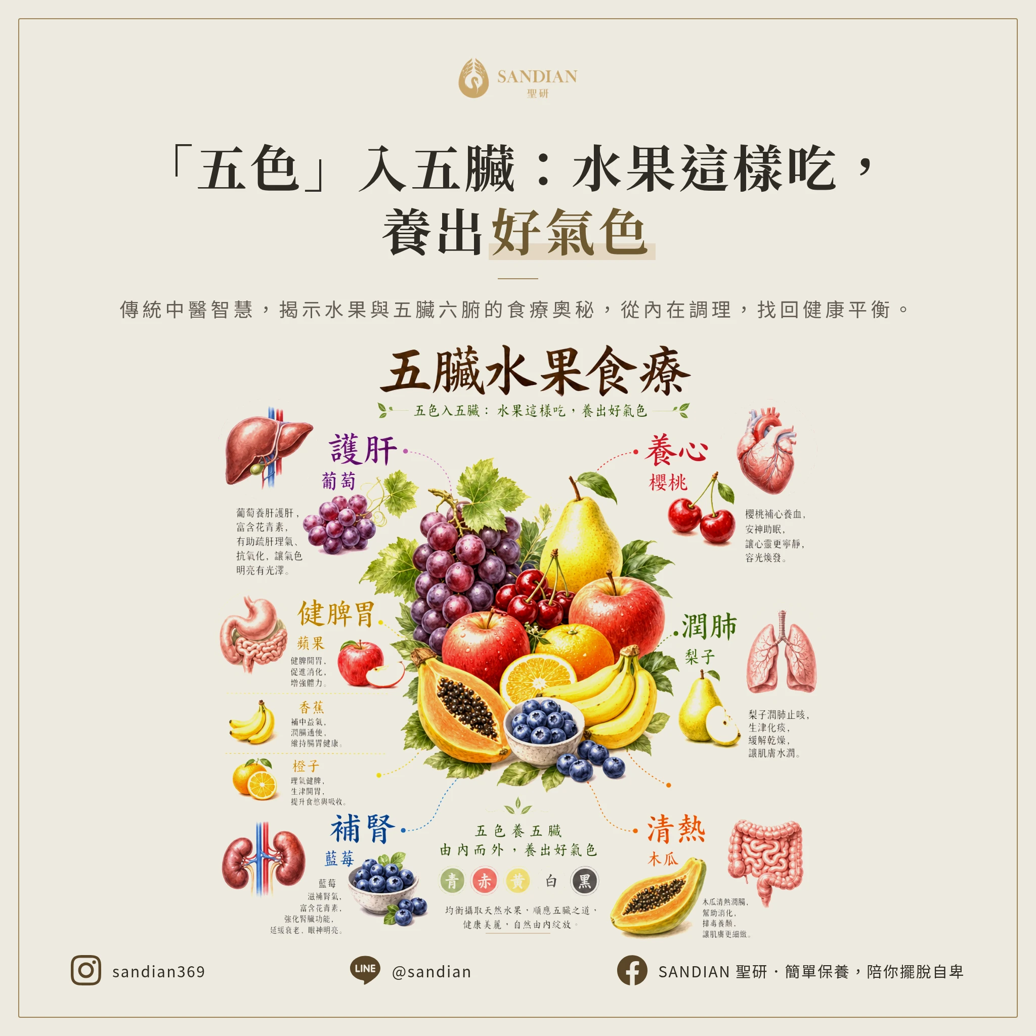 一、4 大水果性質分類
