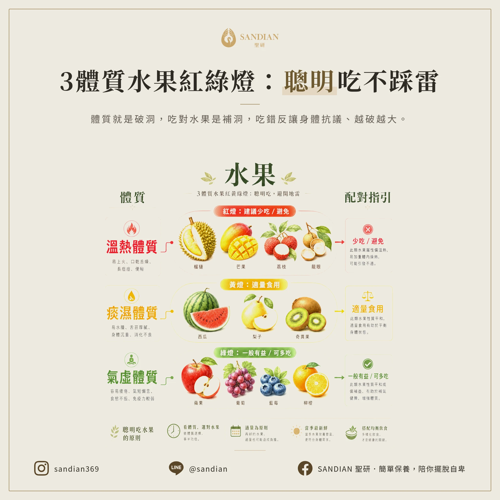 二、3 種體質的水果紅綠燈