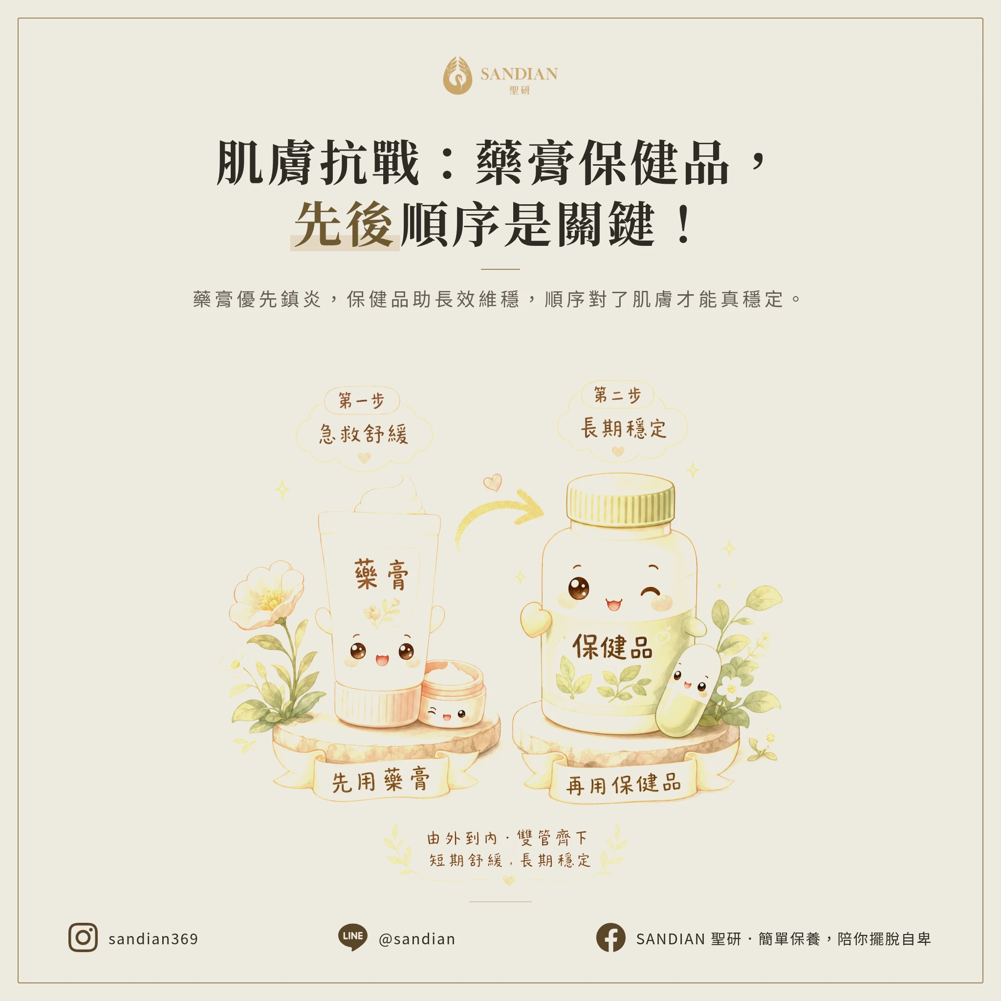 三、藥膏 + 保健品的權責分工:什麼時候該用誰?
