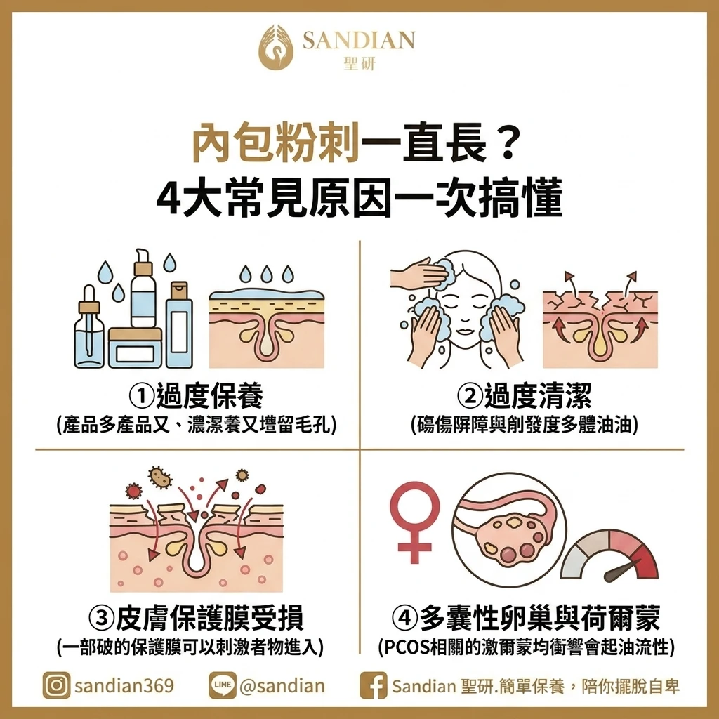 內包粉刺一直長?4 大常見原因:從過度保養到荷爾蒙一次搞懂