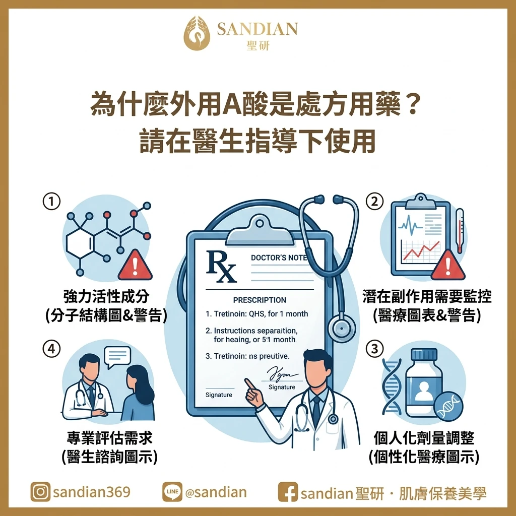 為什麼外用A酸是處方用藥?請在醫生指導下使用