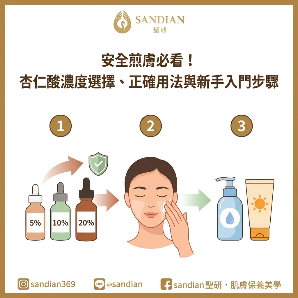 杏仁酸使用順序教學:化妝水前後該怎麼擦?