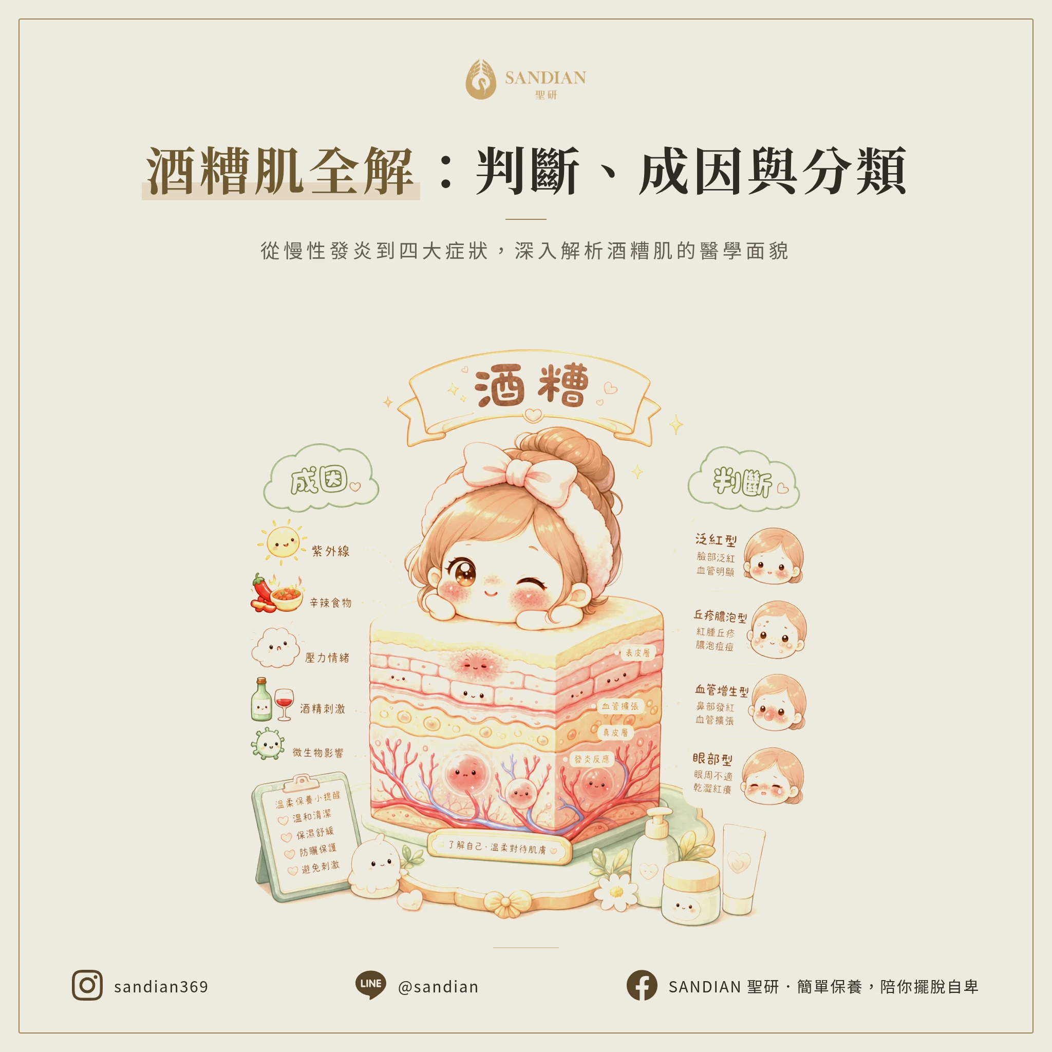 深入了解酒糟肌：種類、成因與自我檢測，酒糟肌判斷與酒糟肌症狀全解析