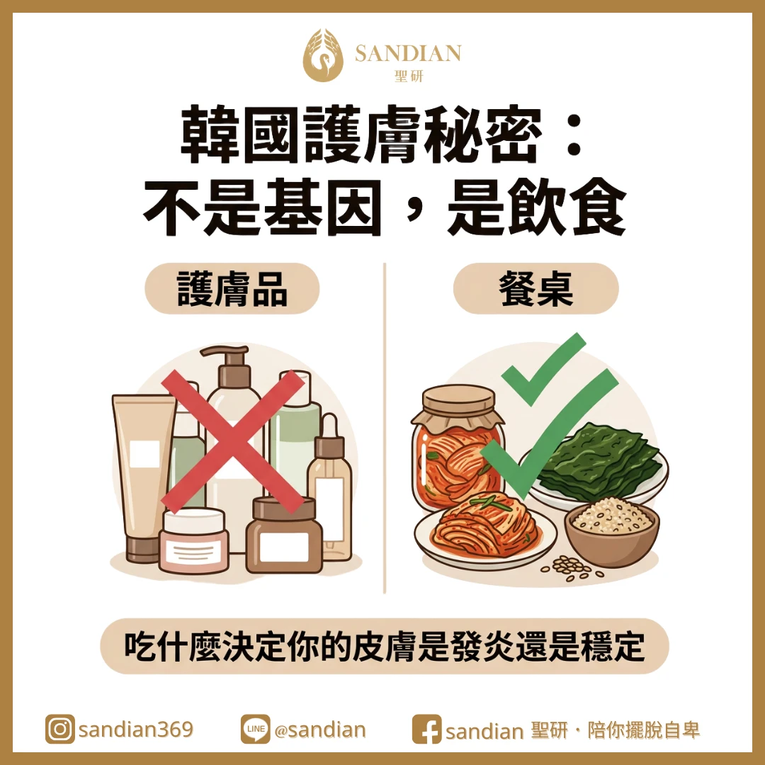 一、為什麼韓國人皮膚好？不是基因，是餐桌