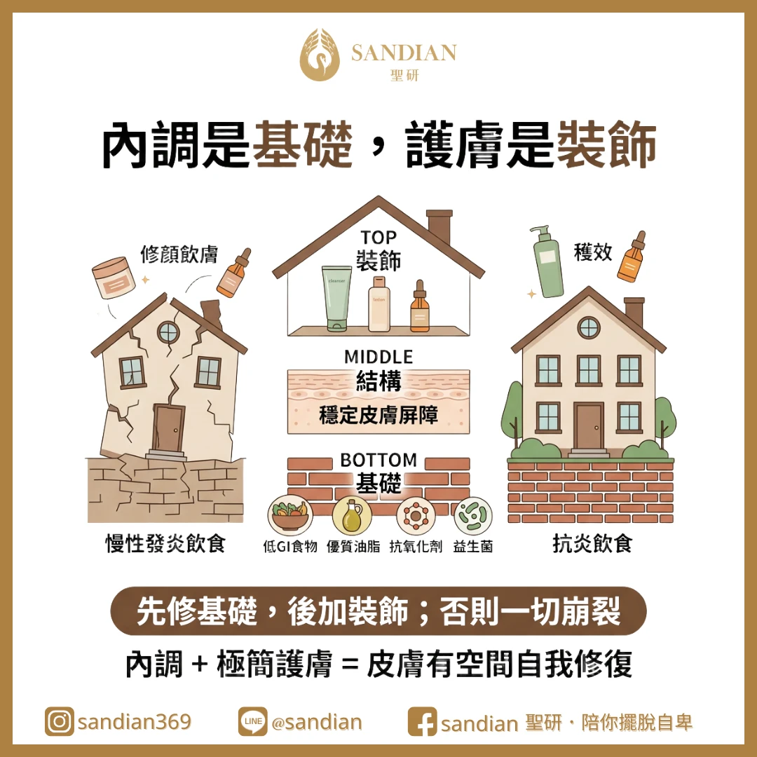 六、內調是地基，保養是裝潢