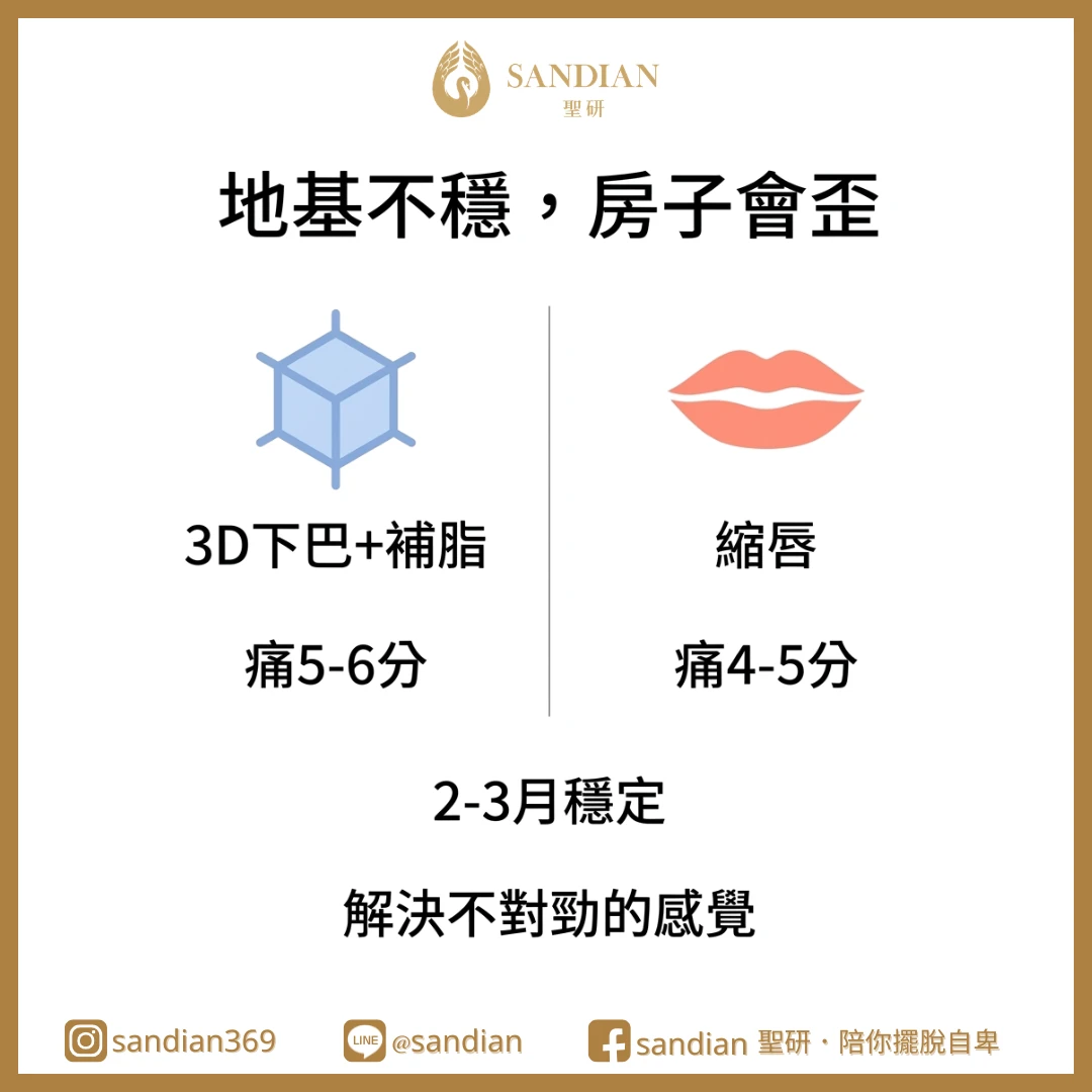地基如果不穩,蓋再漂亮的房子都會歪