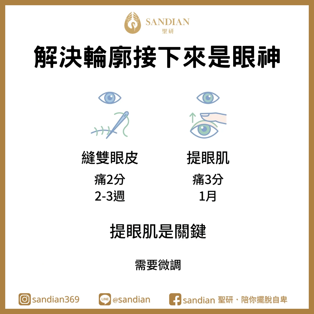 解決了輪廓,接下來是眼神