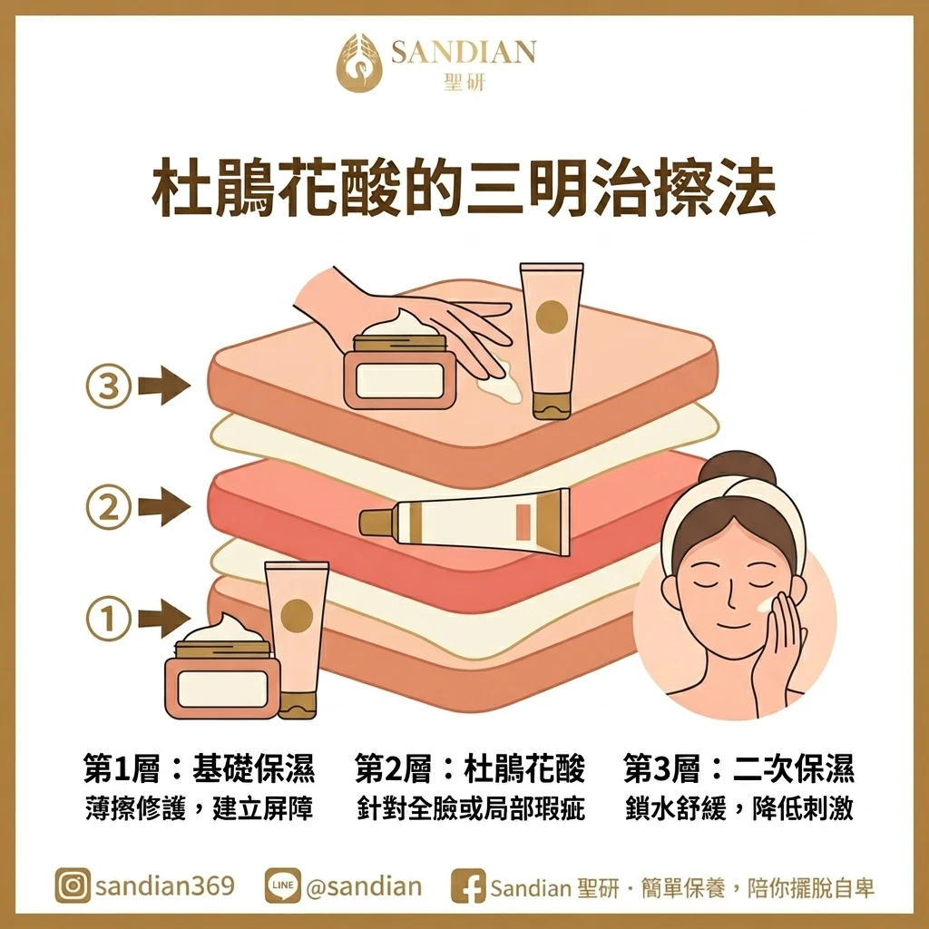 酒糟肌可以擦杜鵑花酸嗎?先看屏障狀態