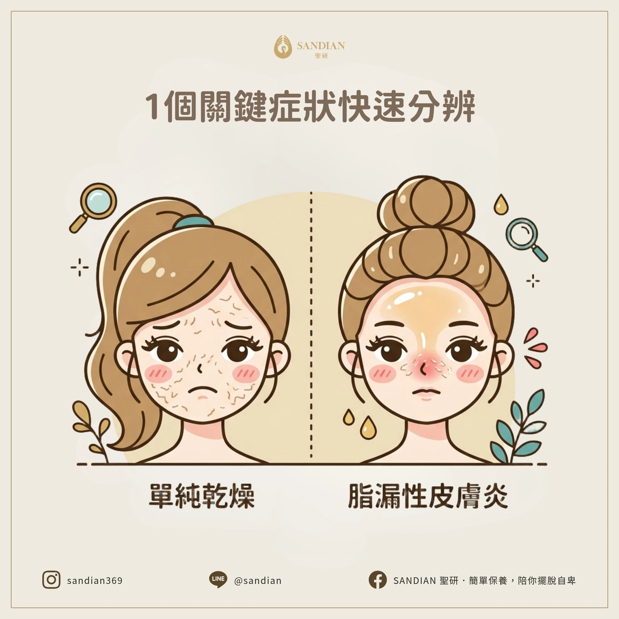 一、1 個關鍵症狀快速分辨