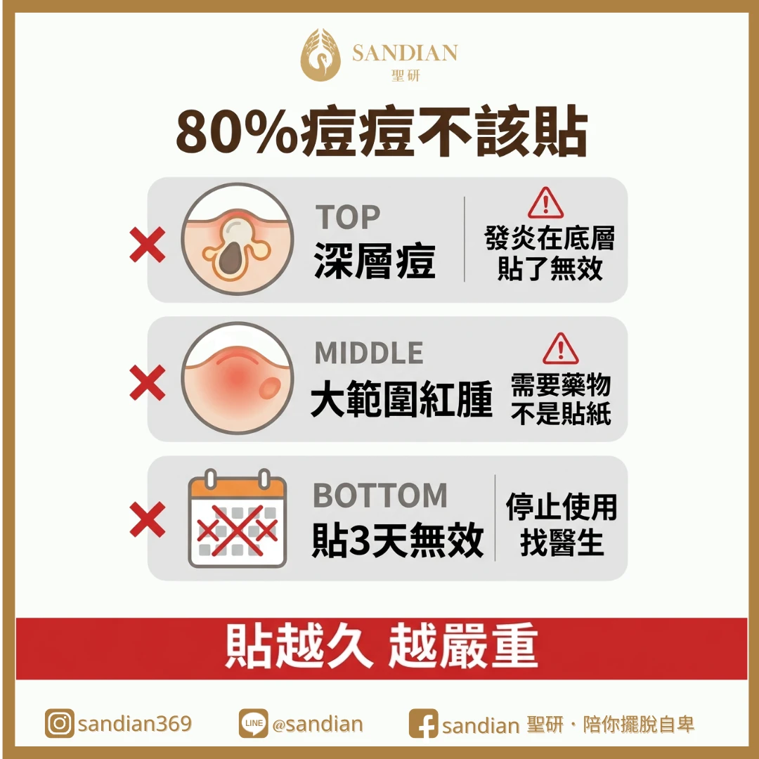 三、哪些痘痘貼了也完全沒用?(80% 的痘痘都在這裡)
