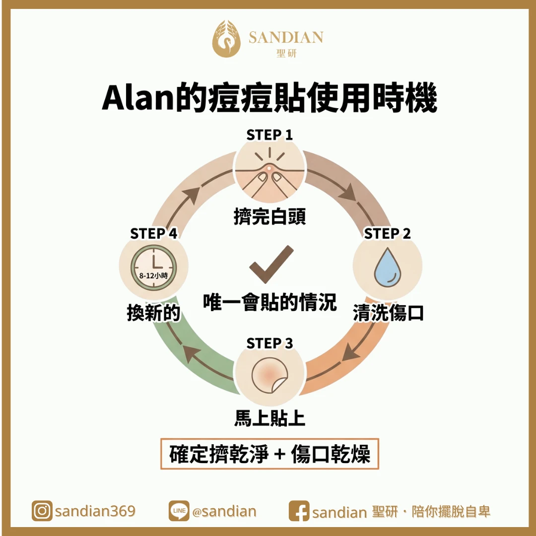 五、我自己怎麼用?八年抗痘後只剩一種情況我會貼