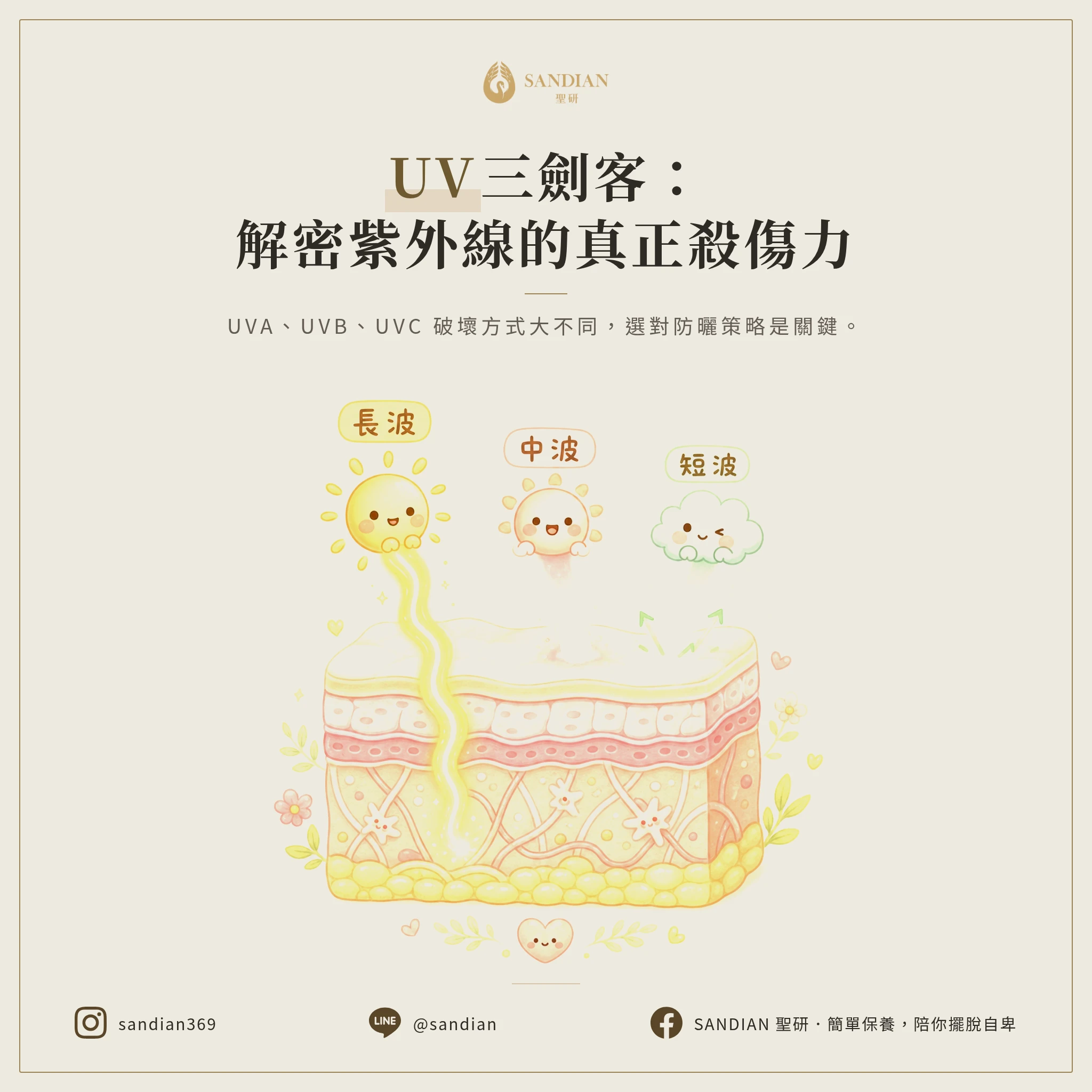 一、紫外線的三種類型與殺傷力