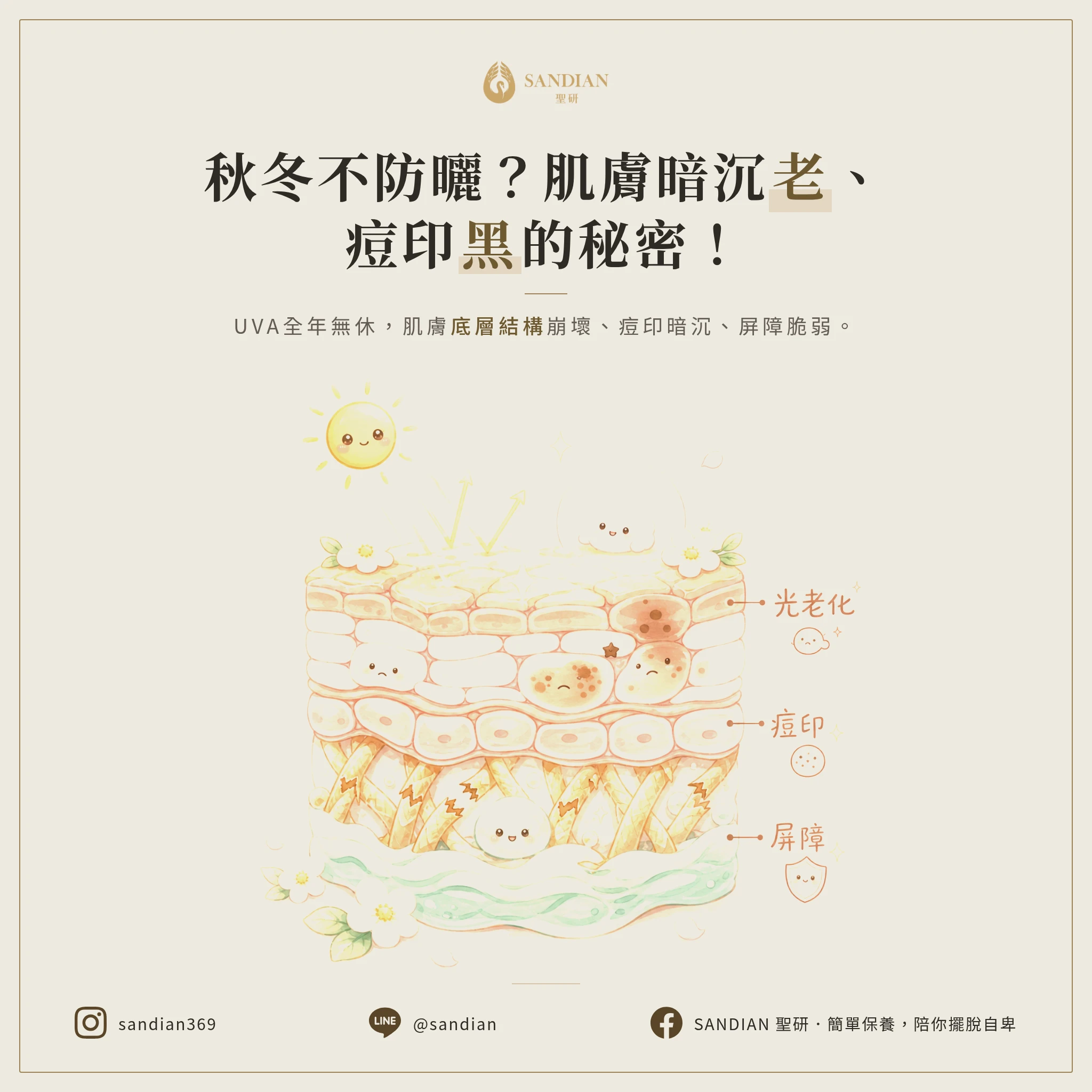 秋冬不防曬,皮膚到底會怎樣?