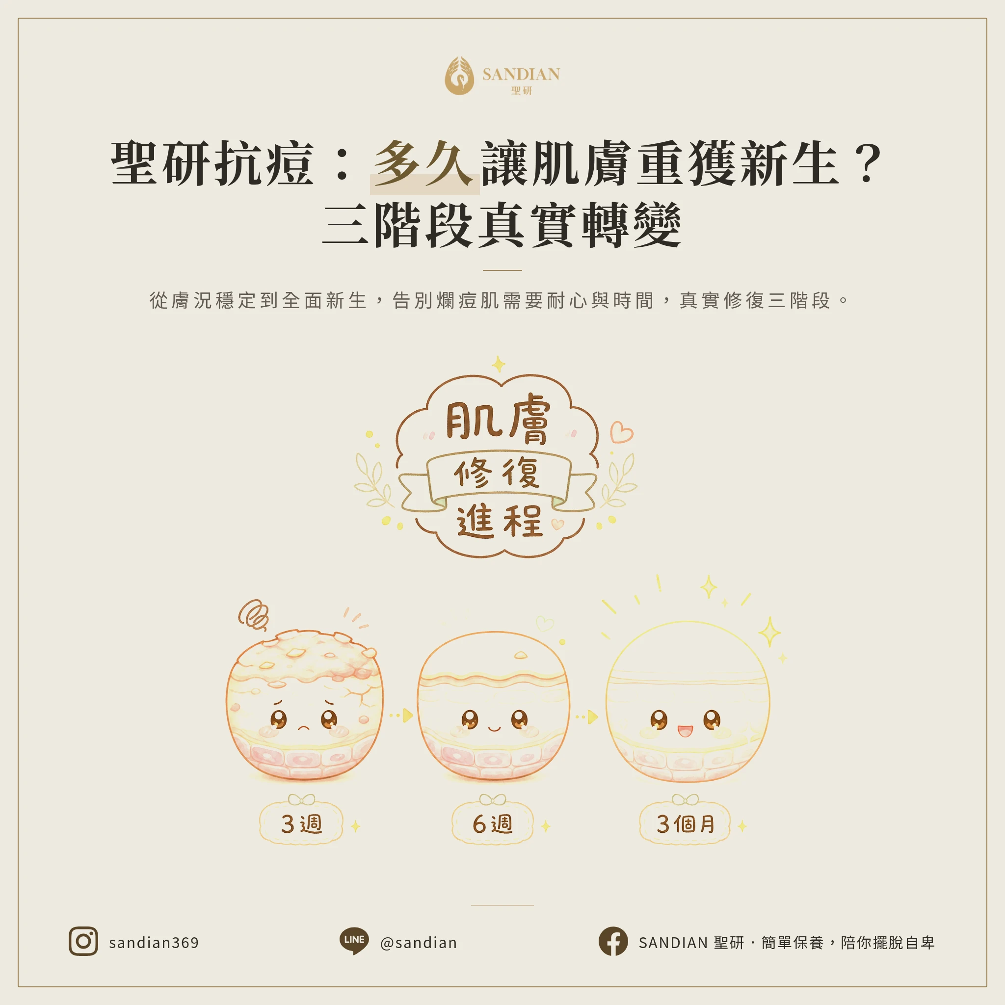 到底要用多久才會有感?三週、六週、三個月的真實轉變