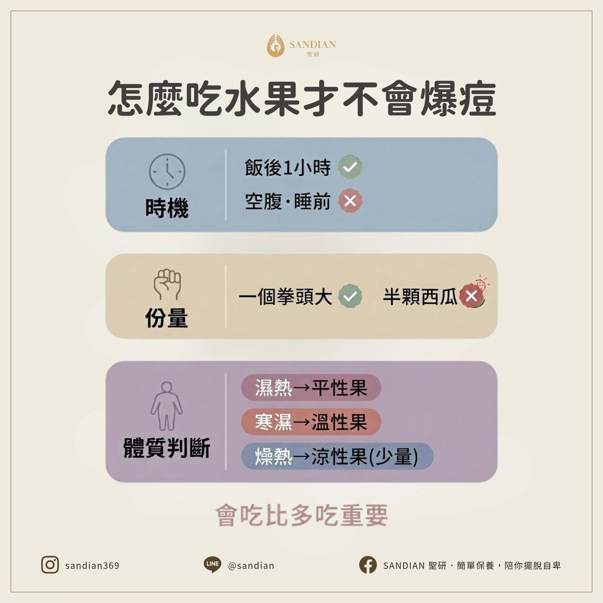 三、中醫師教你怎麼吃水果才不會爆痘?時機、份量、體質判斷