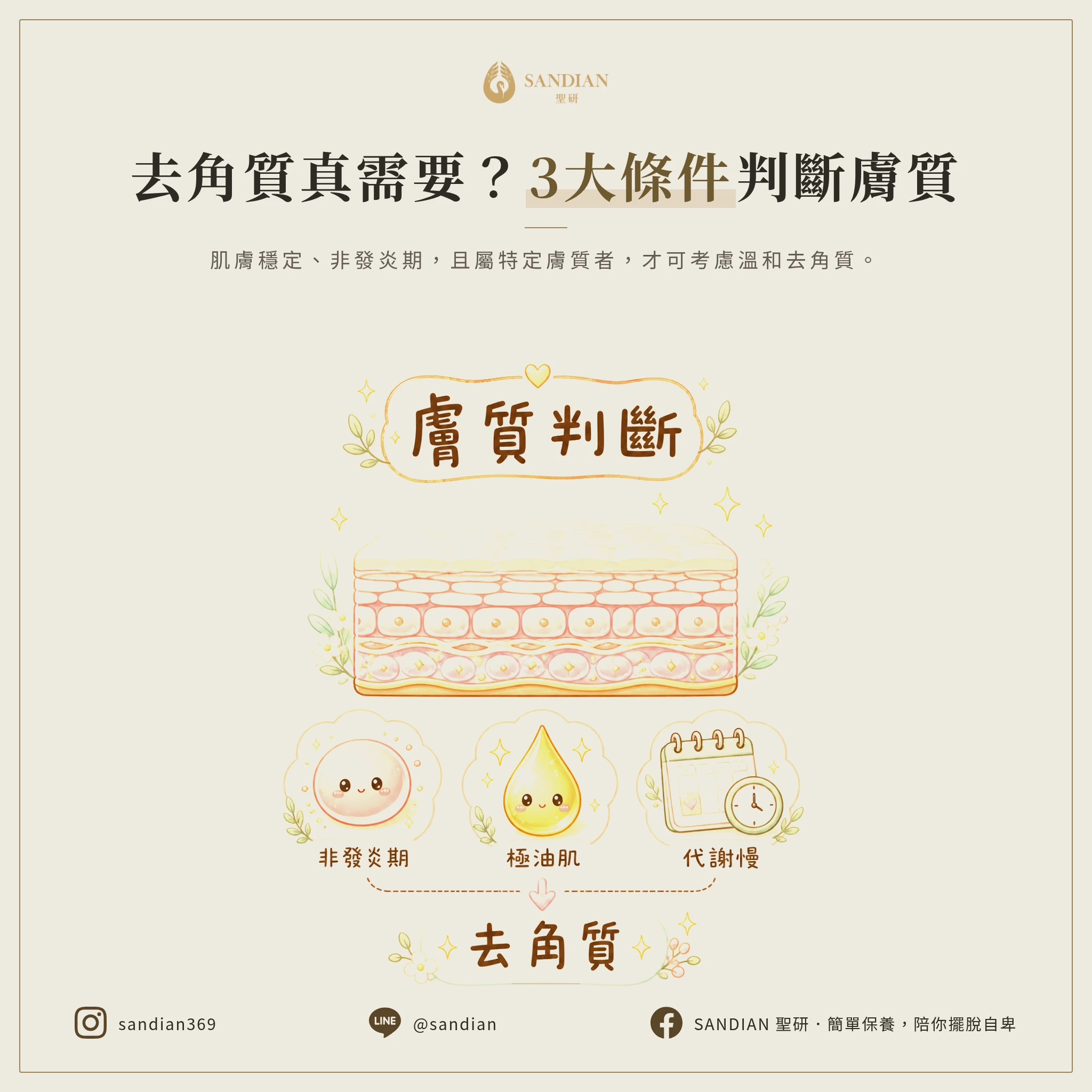 三、什麼人才需要去角質?三個前提條件同時滿足才考慮