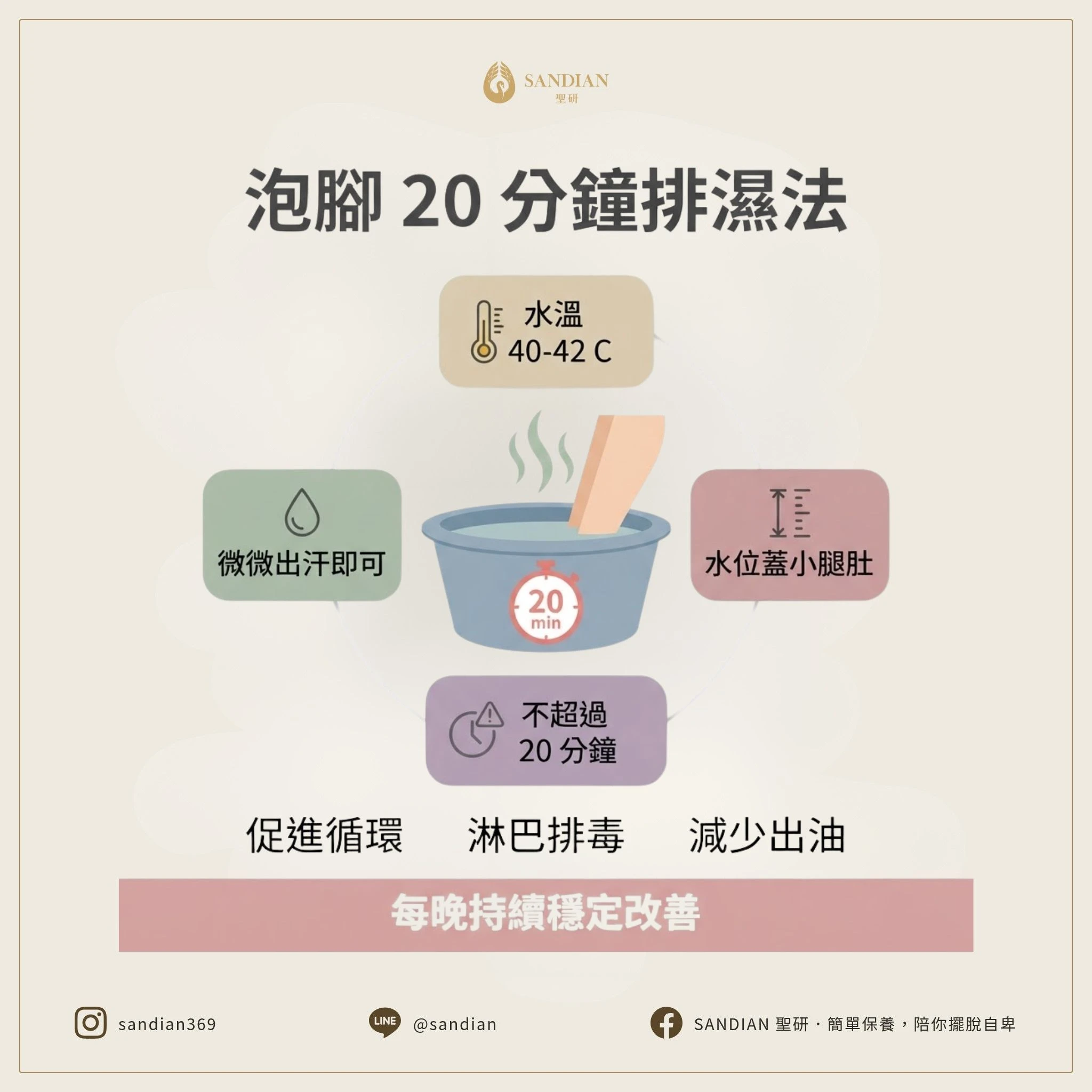 四、泡腳20分鐘真的能排濕？張院長的實戰建議