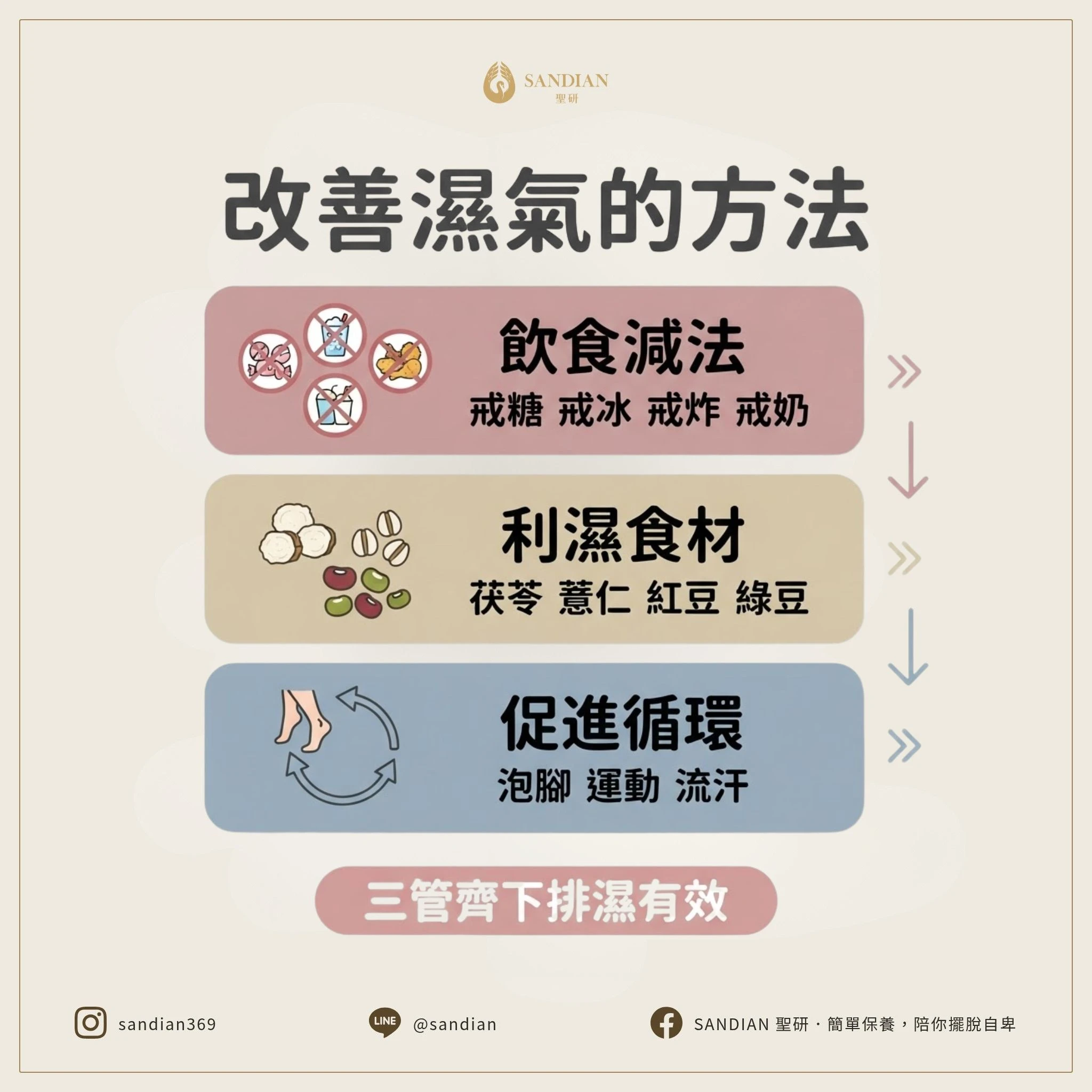 五、除了泡腳，還有什麼方式可以改善濕氣？