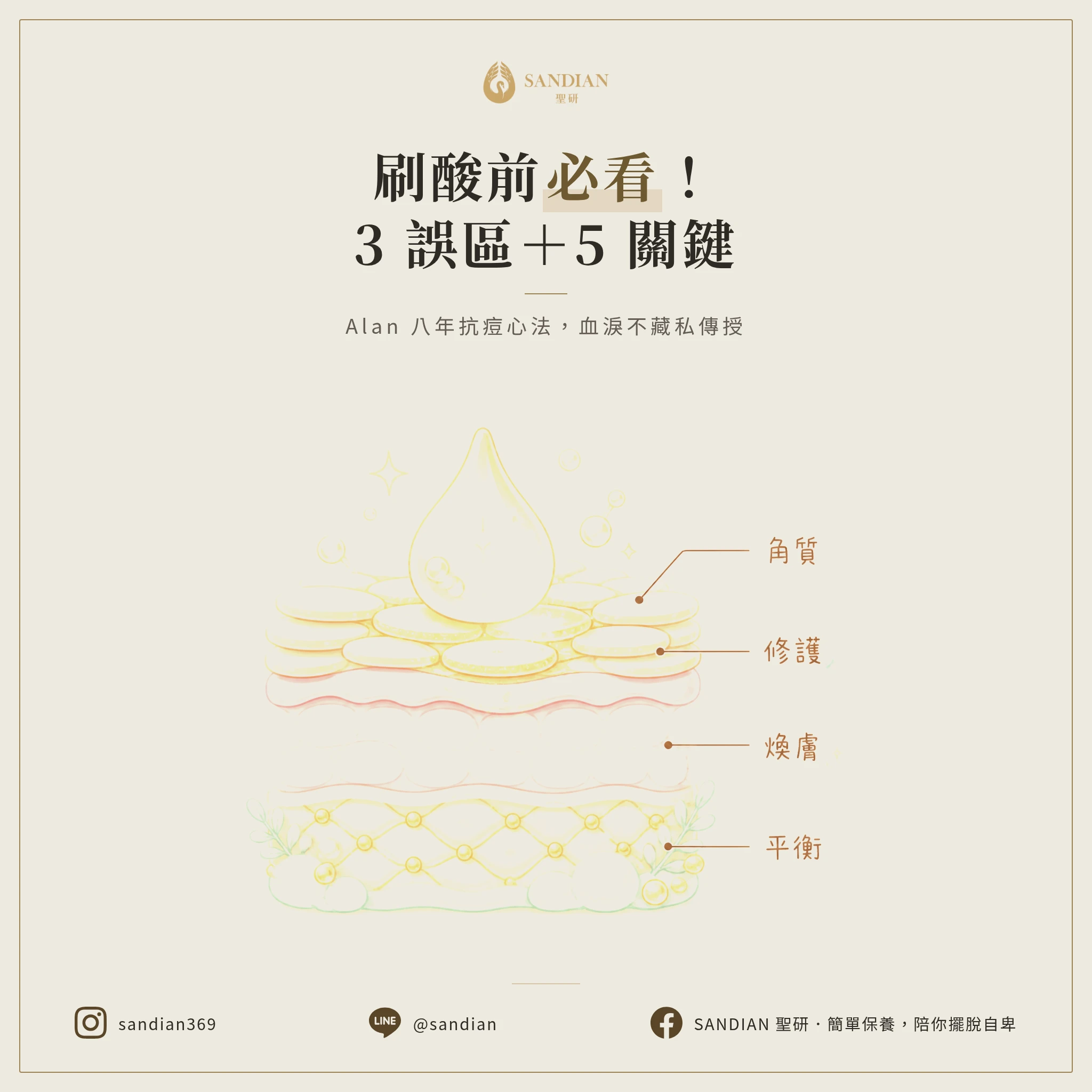 刷酸前必看!3 大誤區 + 5 個評估關鍵,抗痘傳教士 Alan 八年血淚教訓