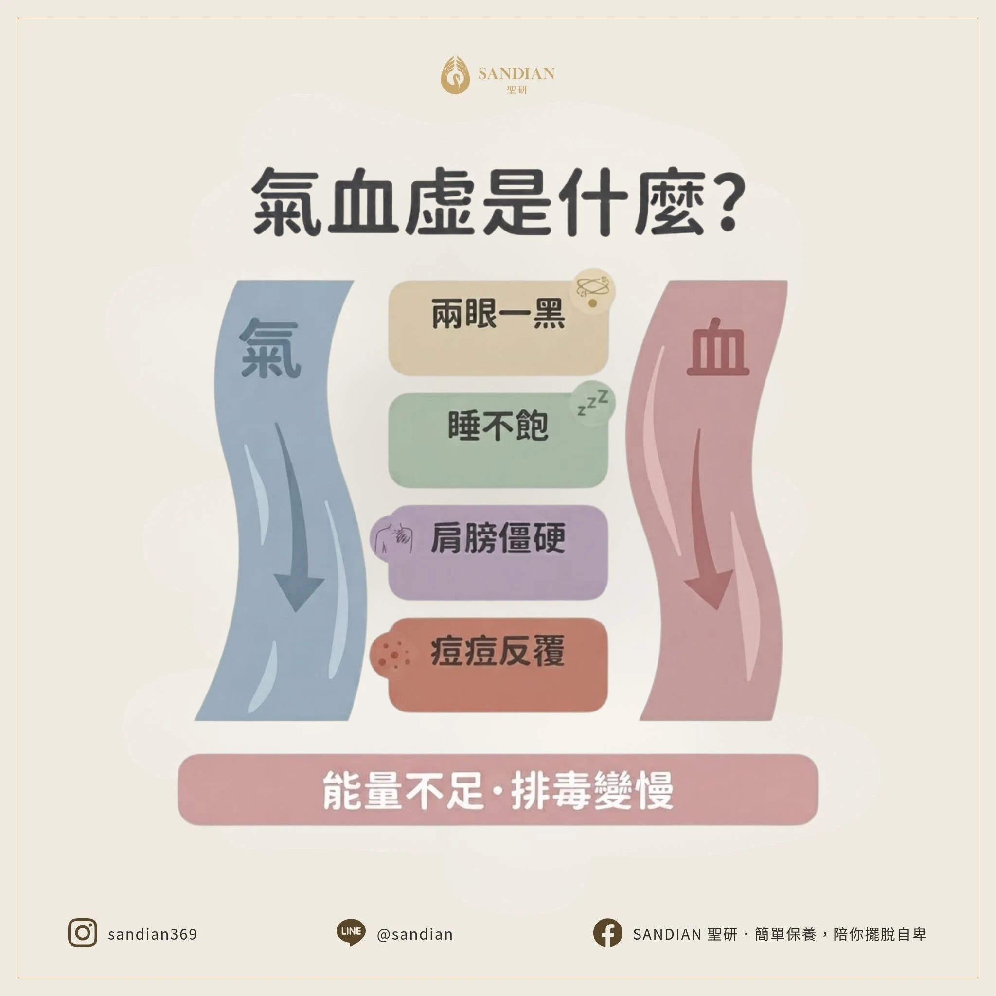 一、氣血虛是什麼？為什麼會讓你累到爆還狂長痘？