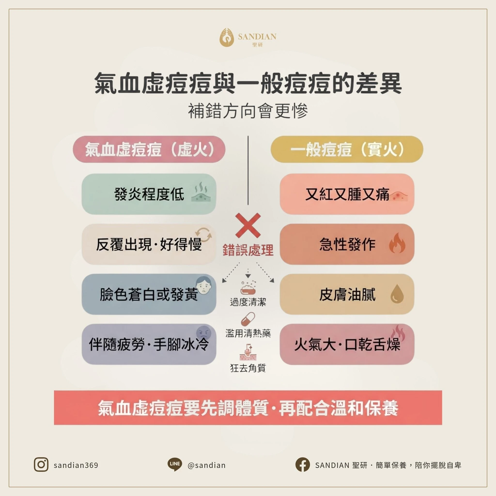 四、氣血虛長痘跟一般痘痘不一樣，你補錯方向會更慘