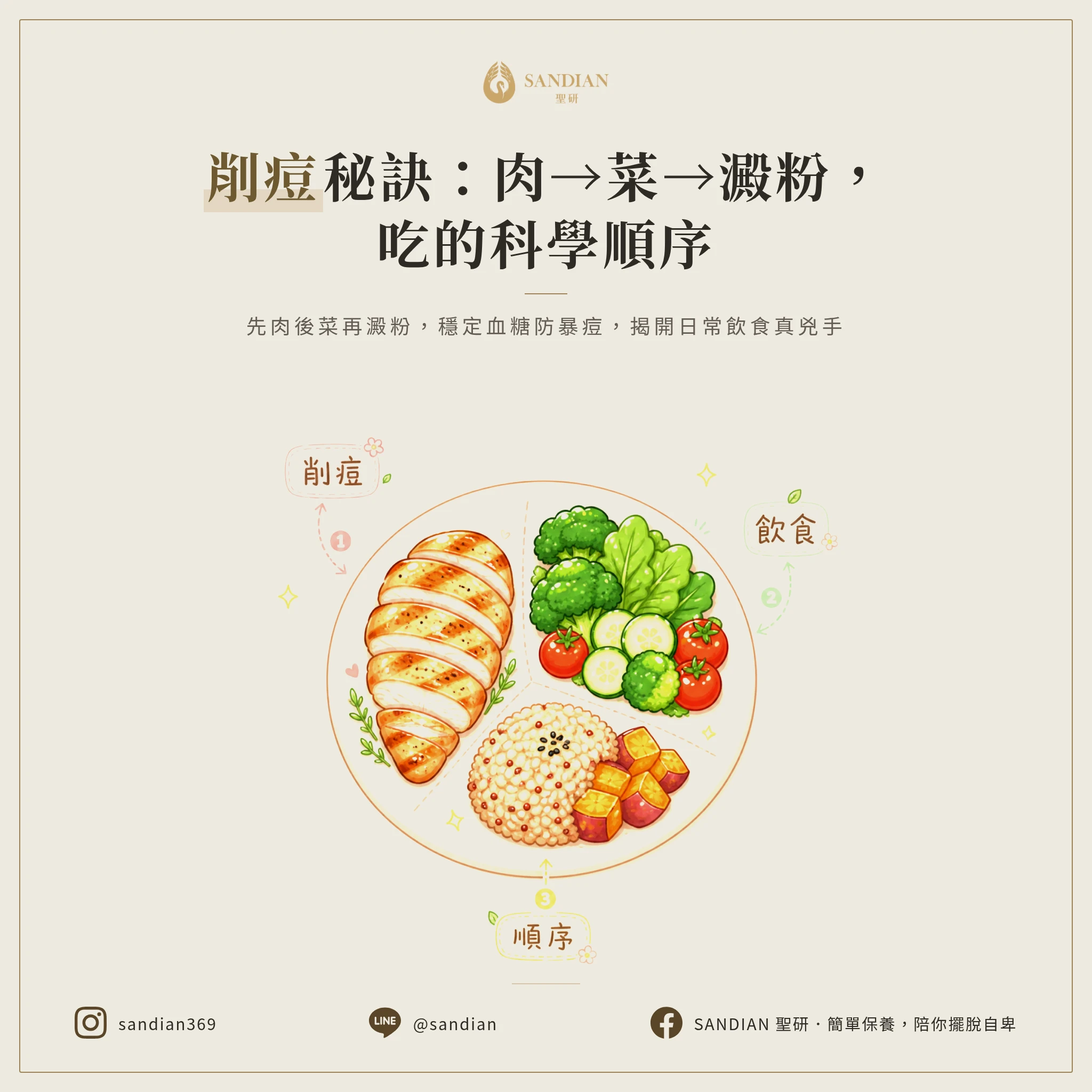 三、削痘吃法:肉→菜→澱粉的科學順序