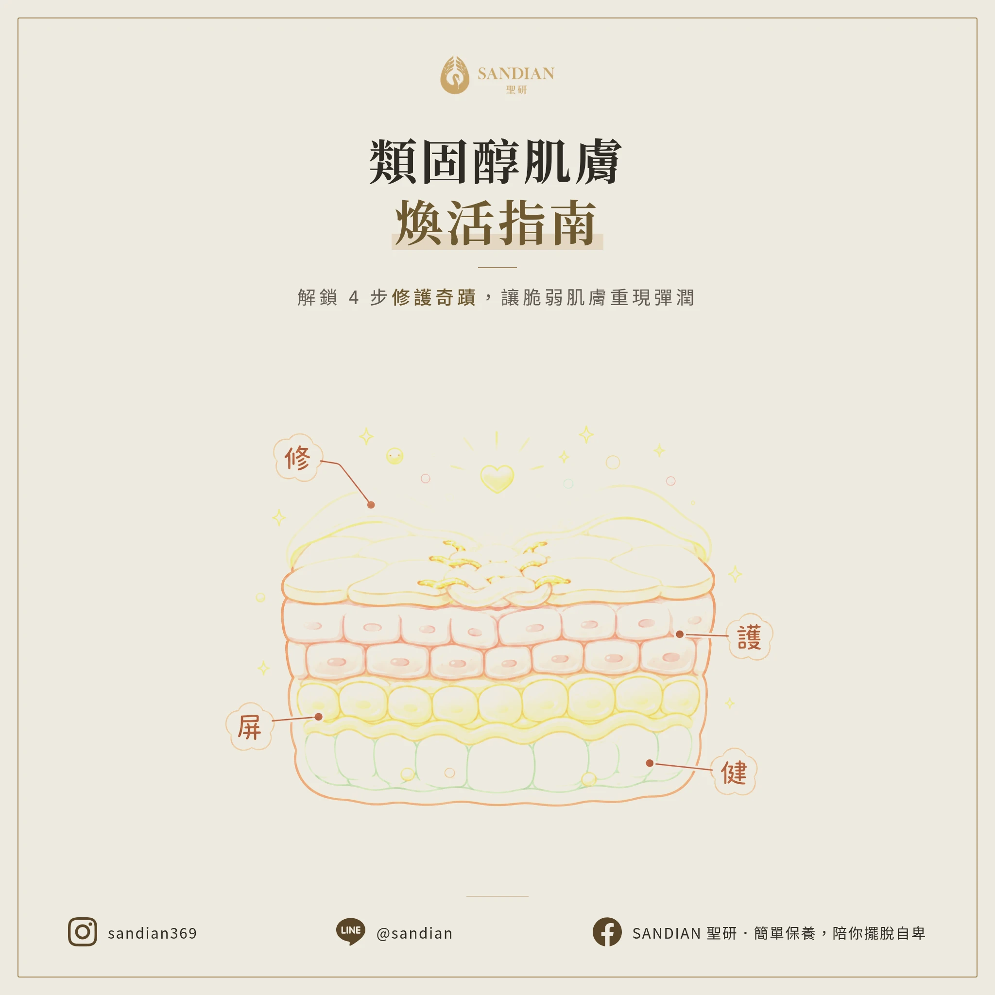 長期使用類固醇的皮膚如何拯救？4 個關鍵步驟讓皮膚重新站起來