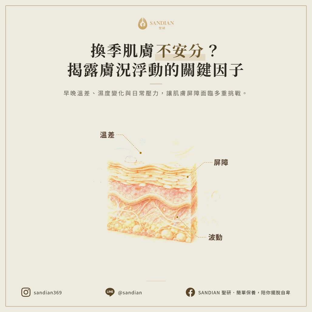 分區保養、換季